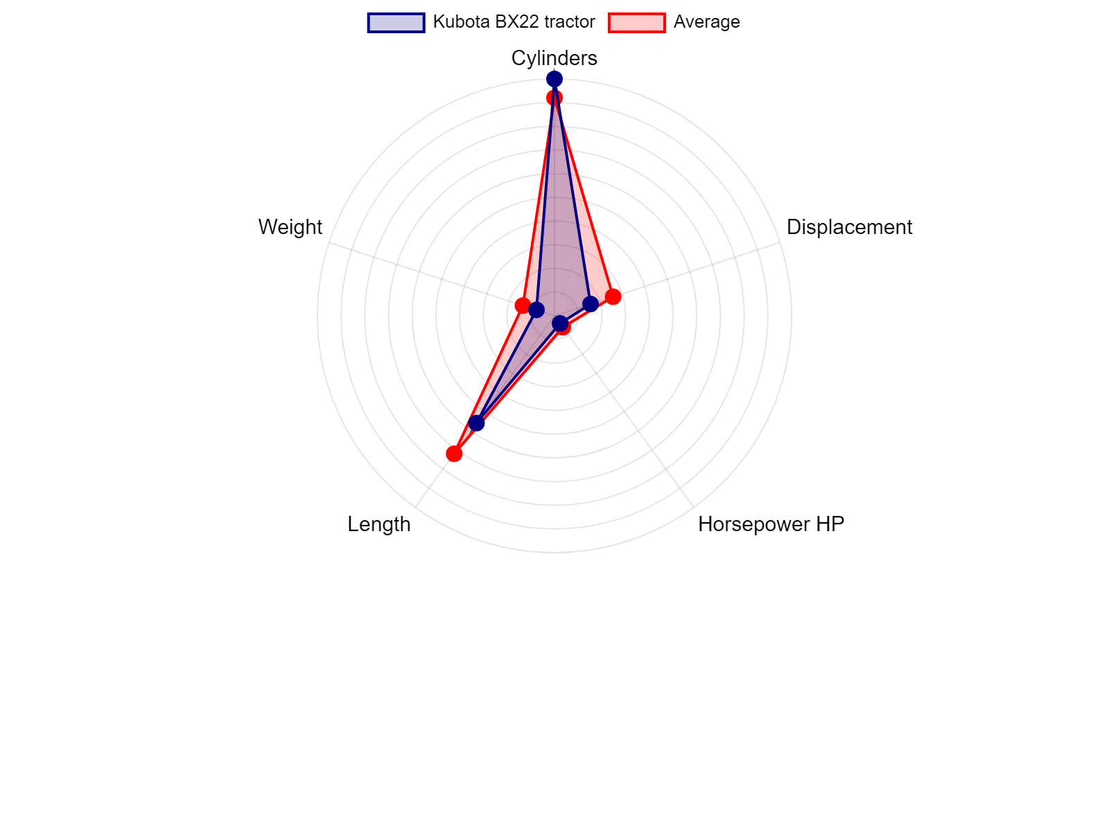 AGCO Allis 2025H Tractor Specs Chart
