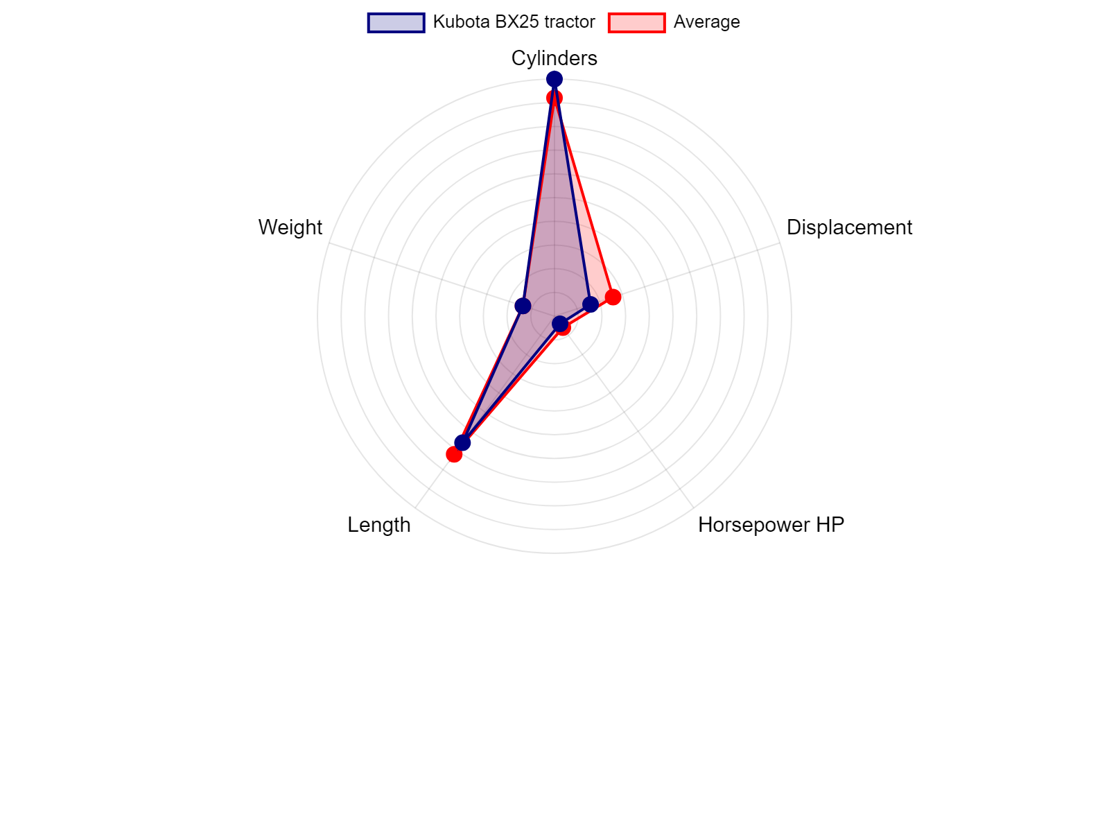 AGCO Allis 2025H Tractor Specs Chart
