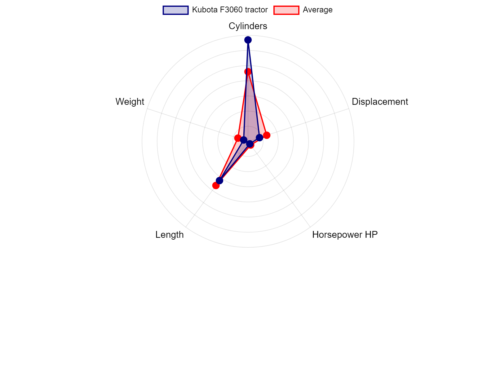 AGCO Allis 2025H Tractor Specs Chart