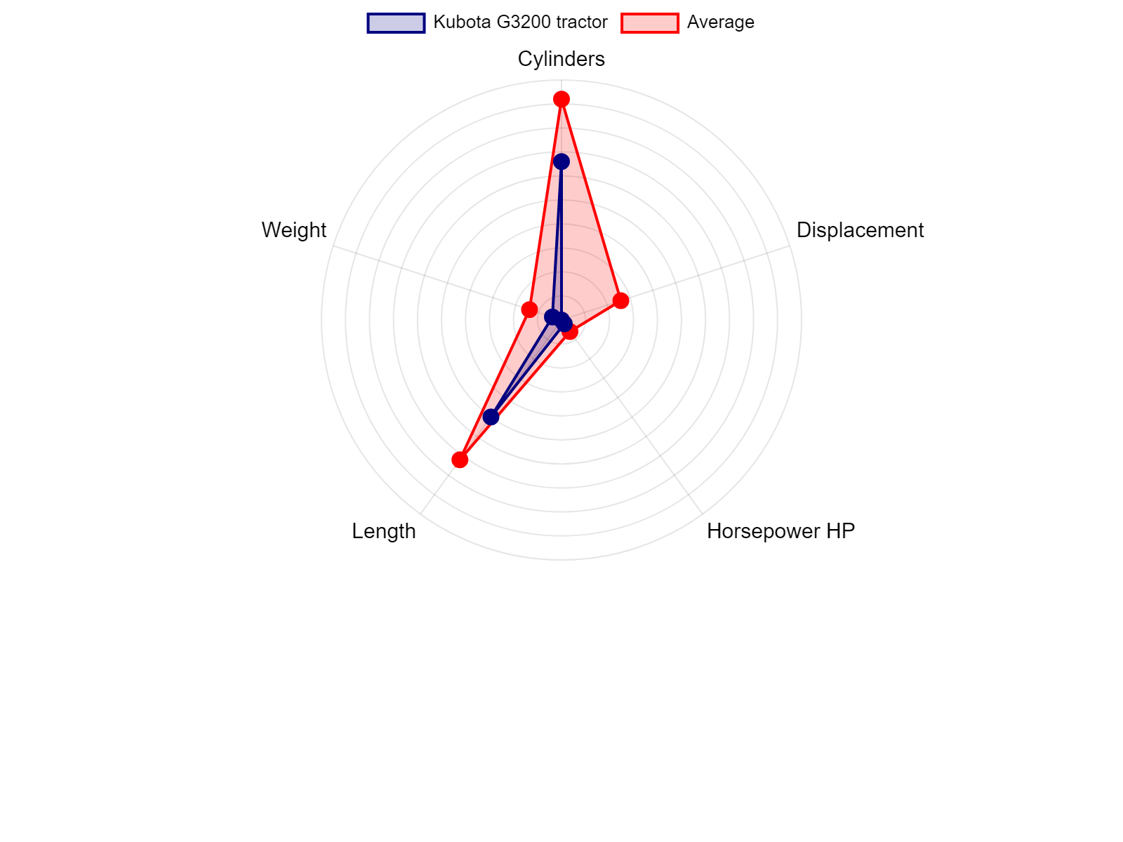 AGCO Allis 2025H Tractor Specs Chart