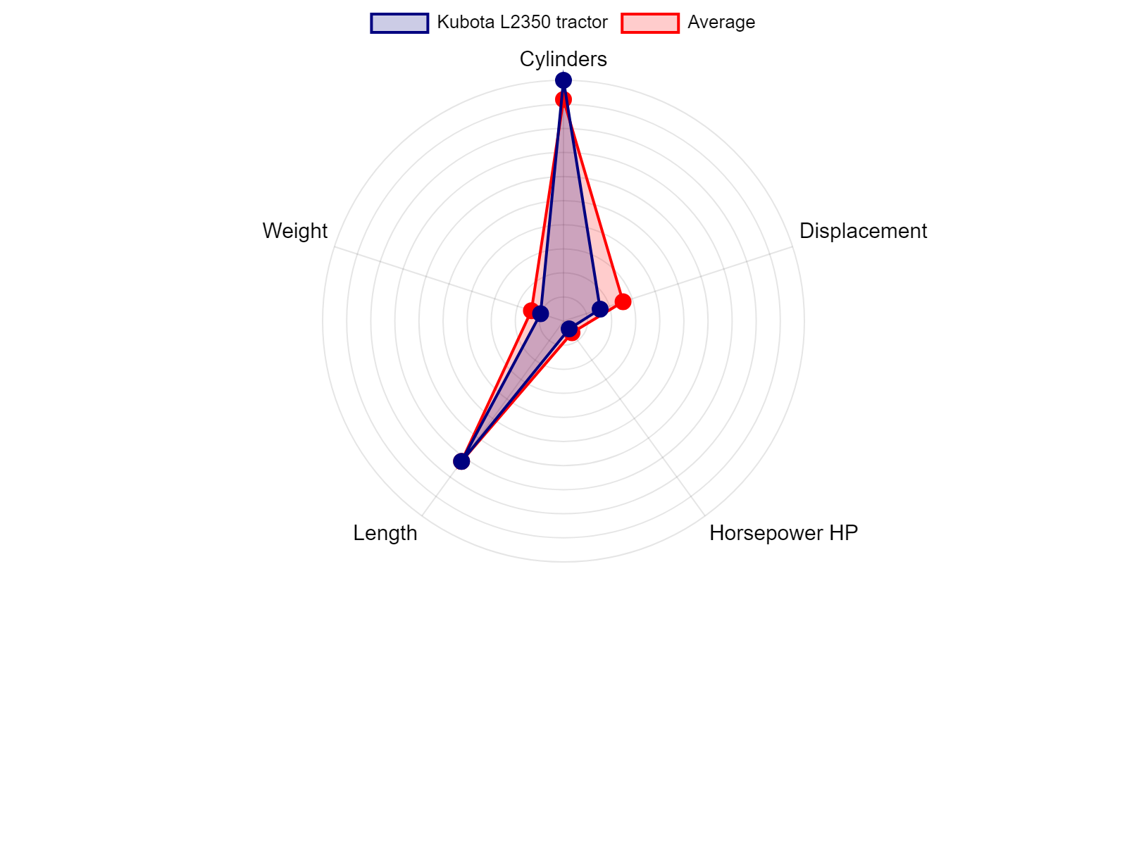 AGCO Allis 2025H Tractor Specs Chart