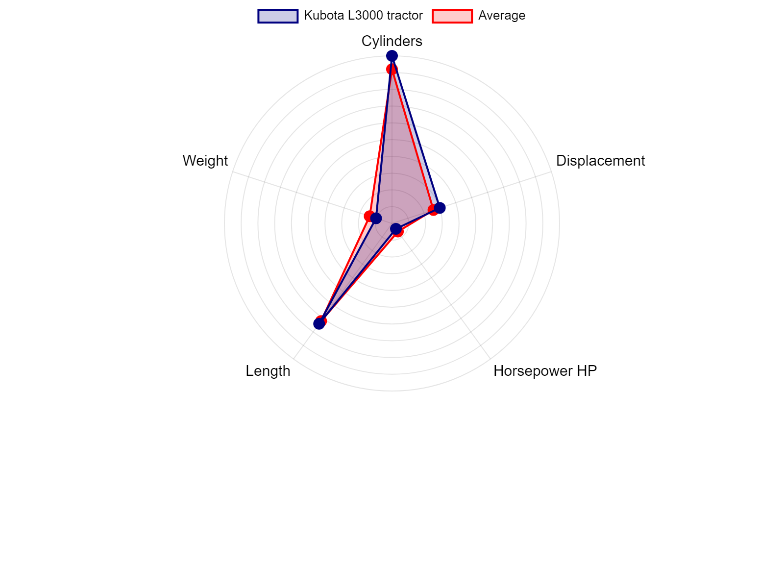 AGCO Allis 2025H Tractor Specs Chart