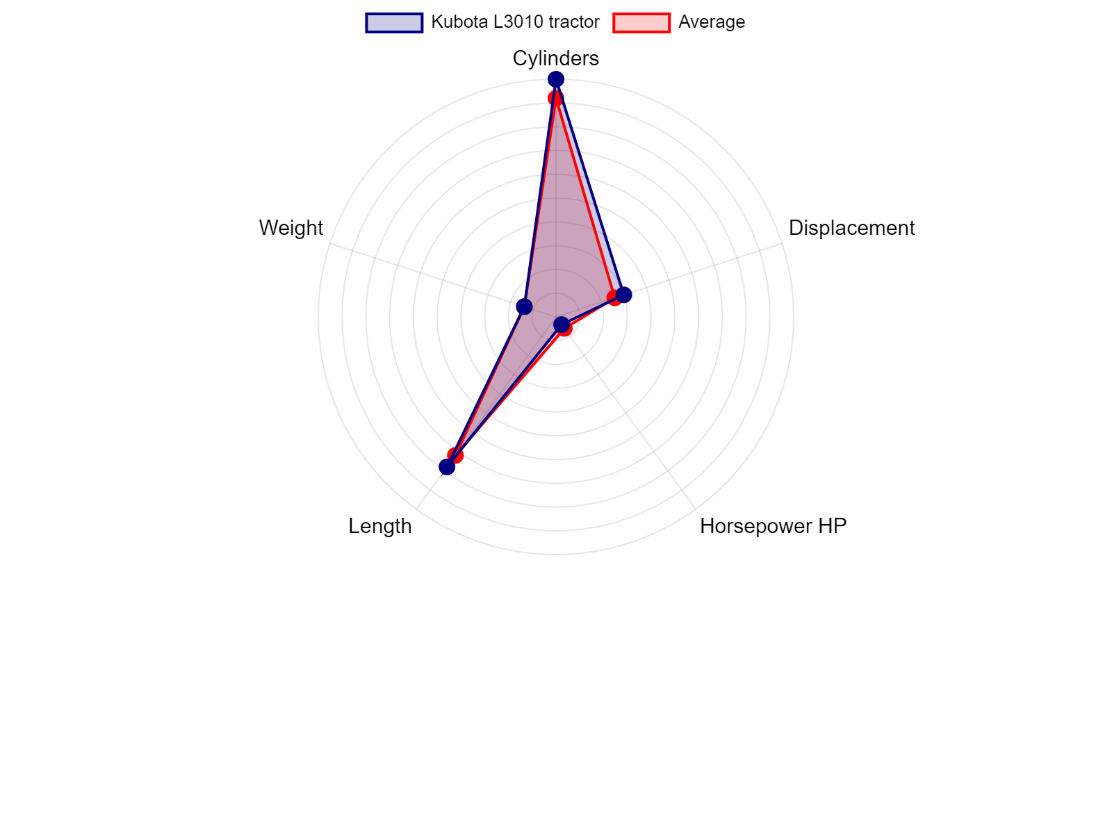 AGCO Allis 2025H Tractor Specs Chart