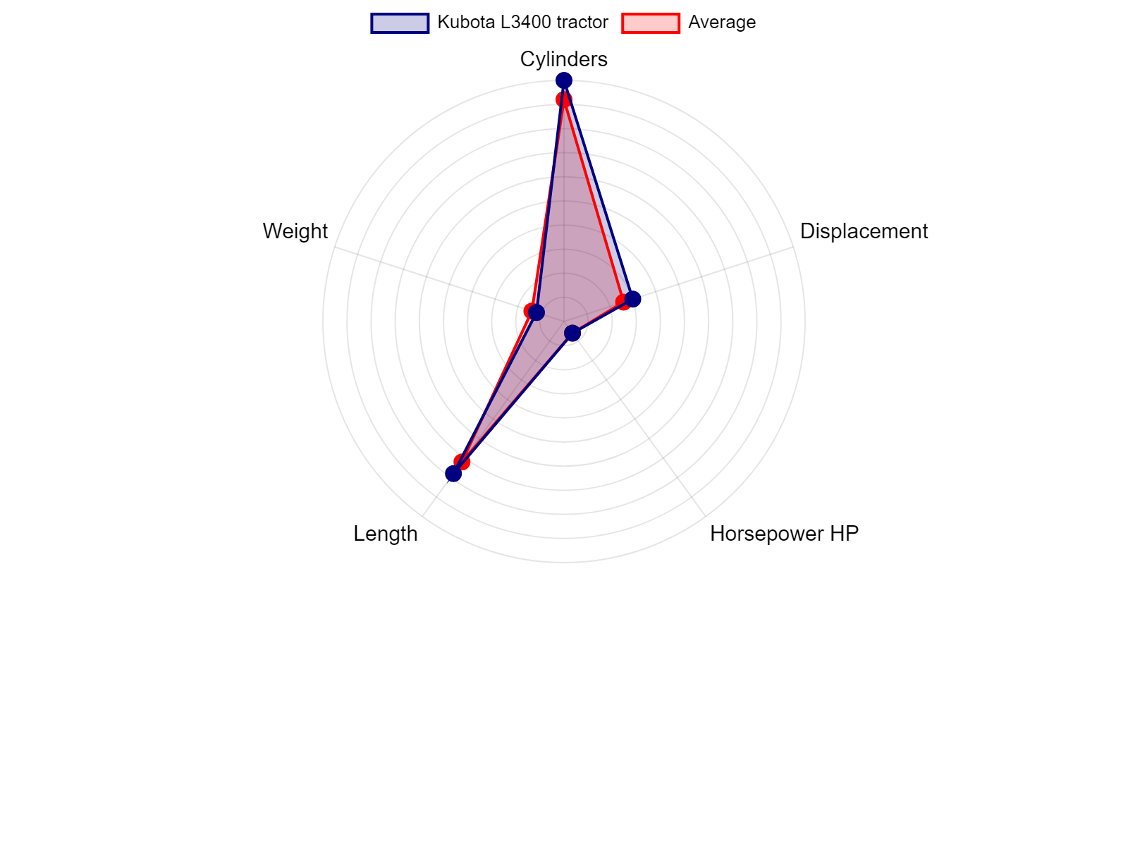 AGCO Allis 2025H Tractor Specs Chart