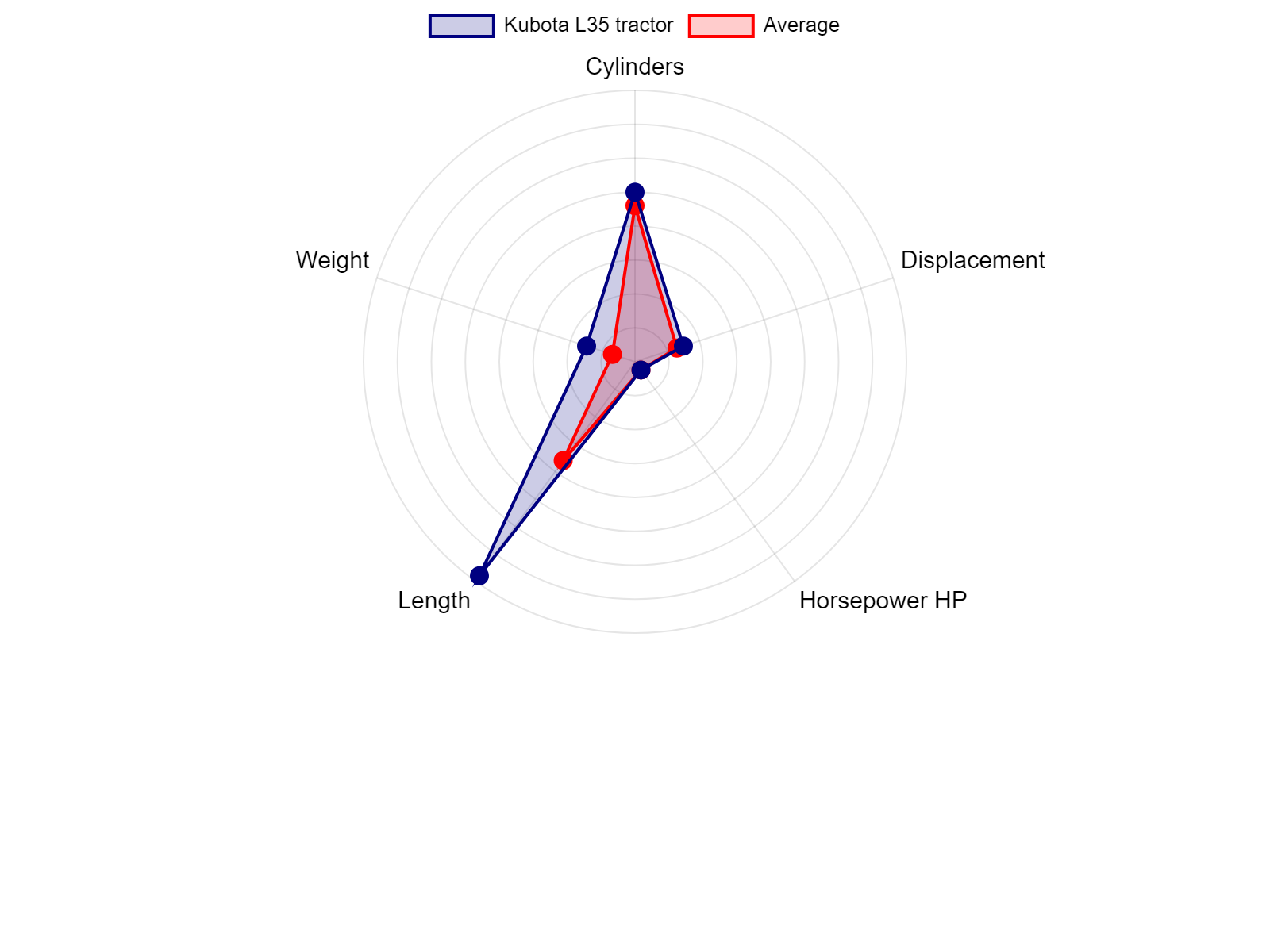 AGCO Allis 2025H Tractor Specs Chart