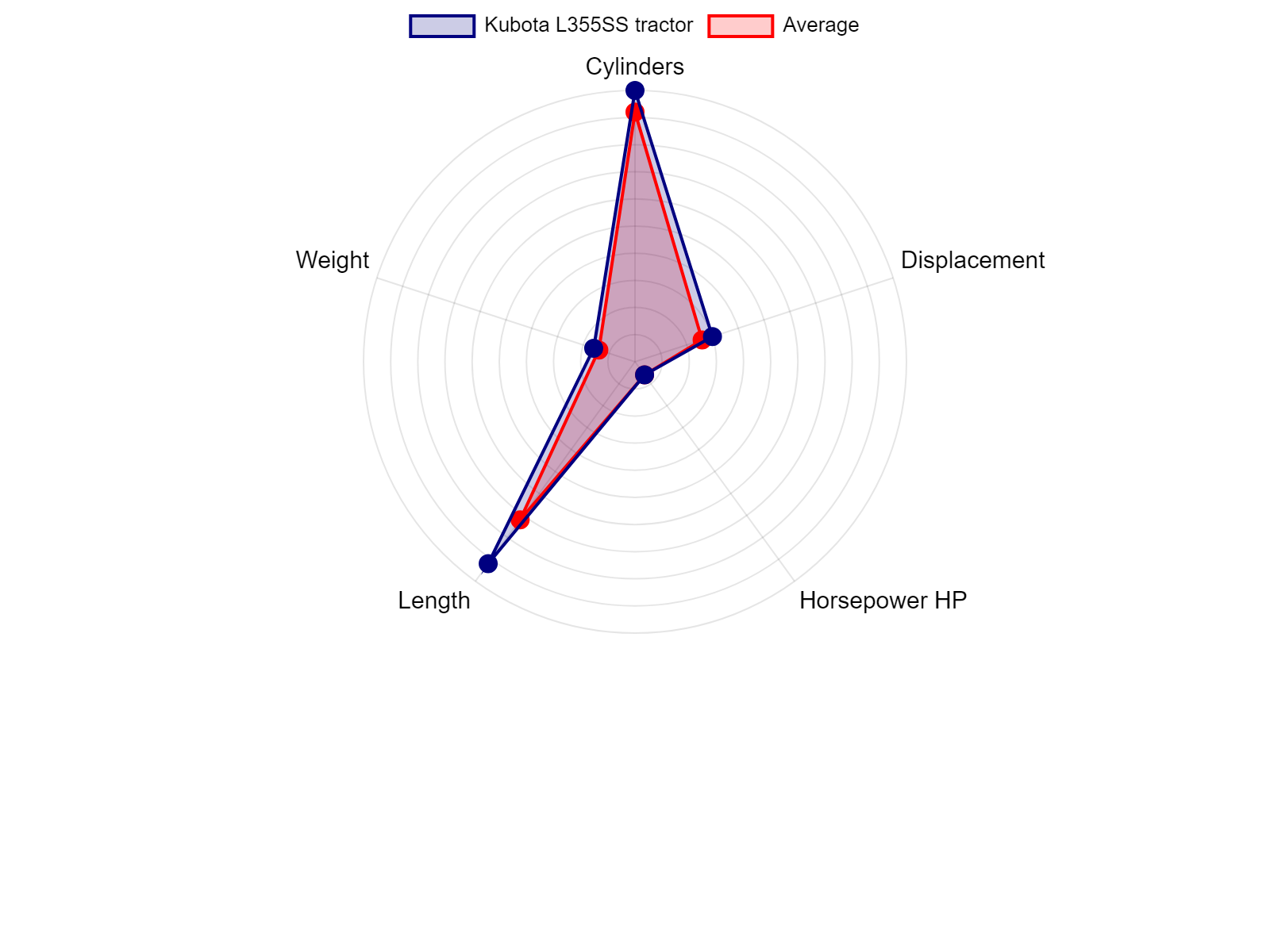 AGCO Allis 2025H Tractor Specs Chart