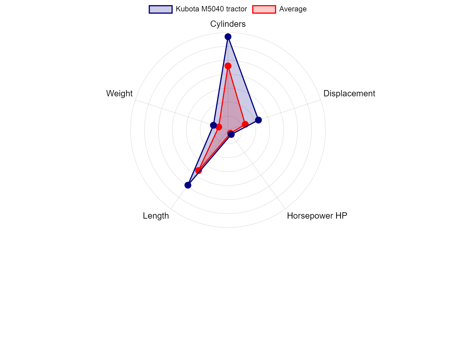 AGCO Allis 2025H Tractor Specs Chart