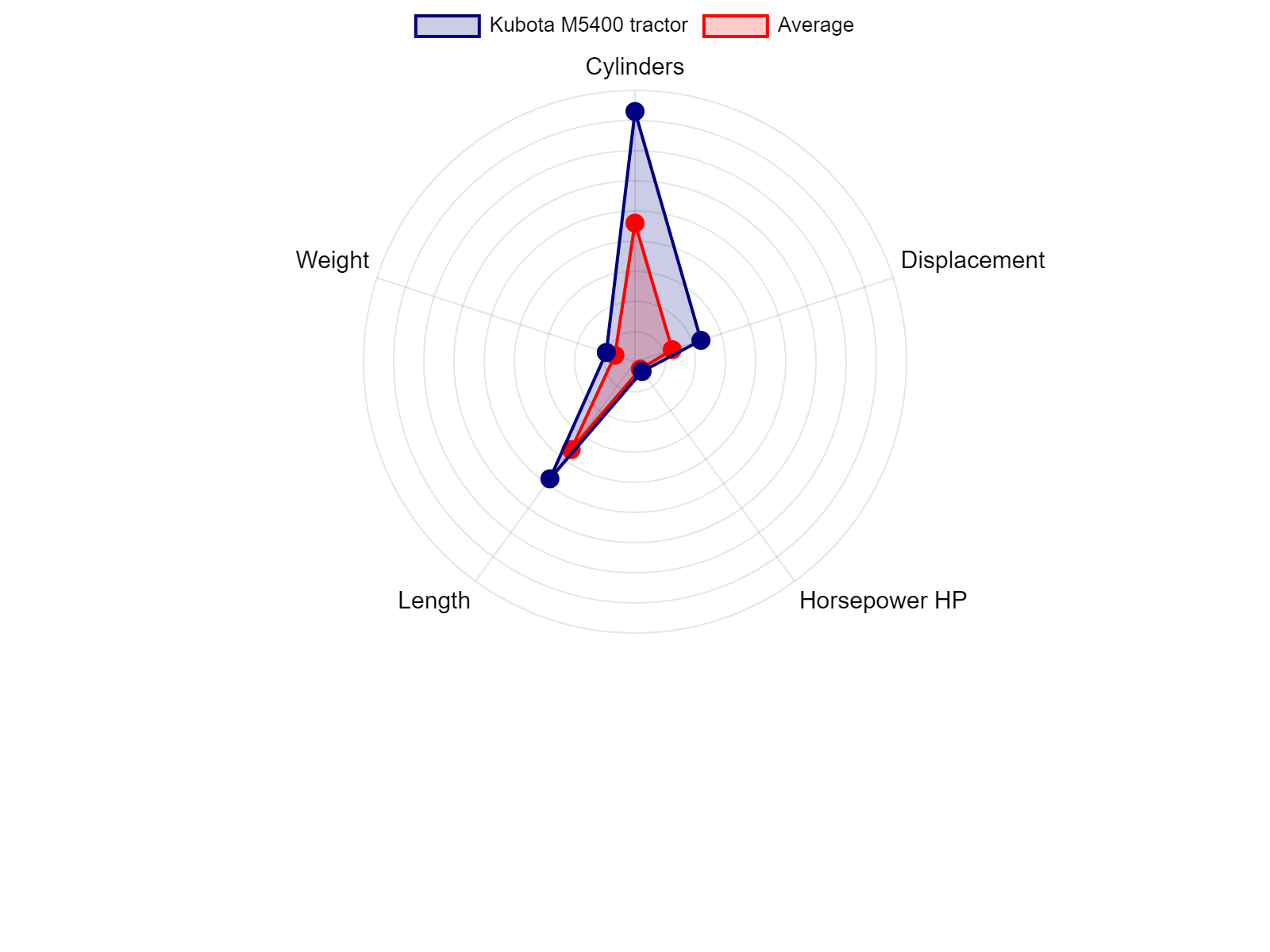 AGCO Allis 2025H Tractor Specs Chart