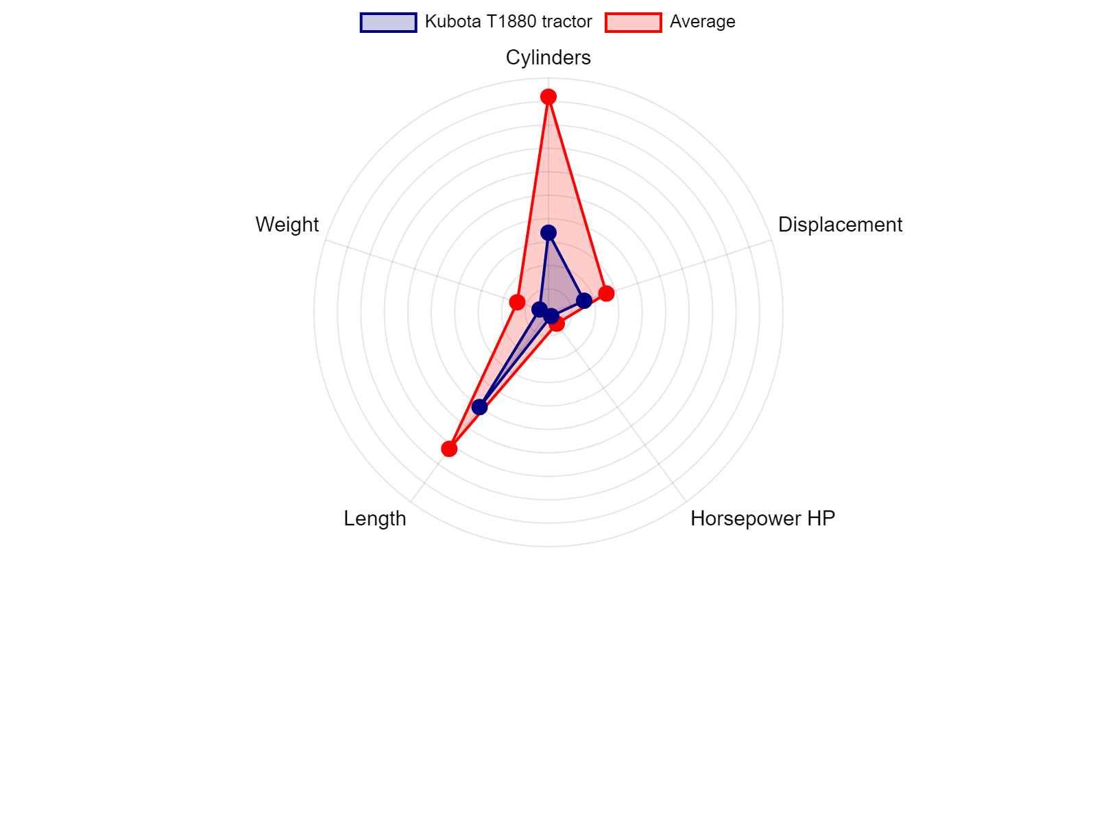 AGCO Allis 2025H Tractor Specs Chart