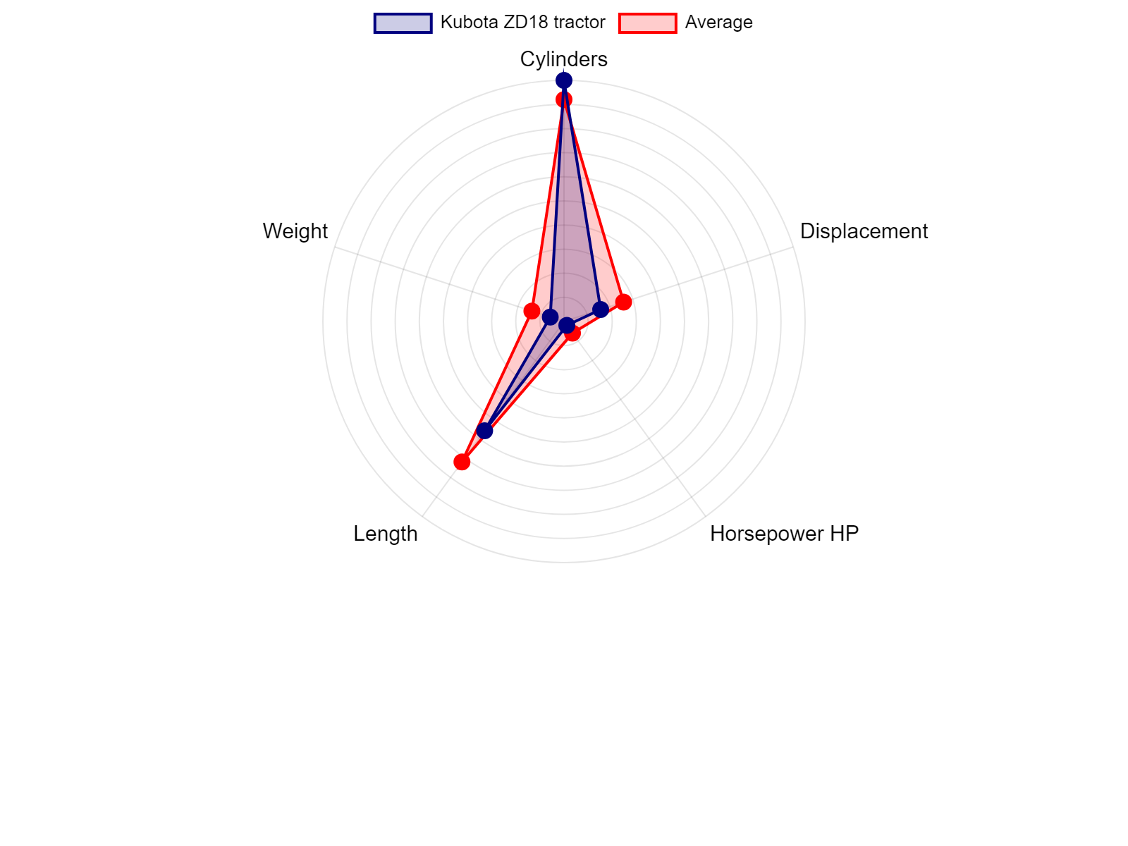 AGCO Allis 2025H Tractor Specs Chart