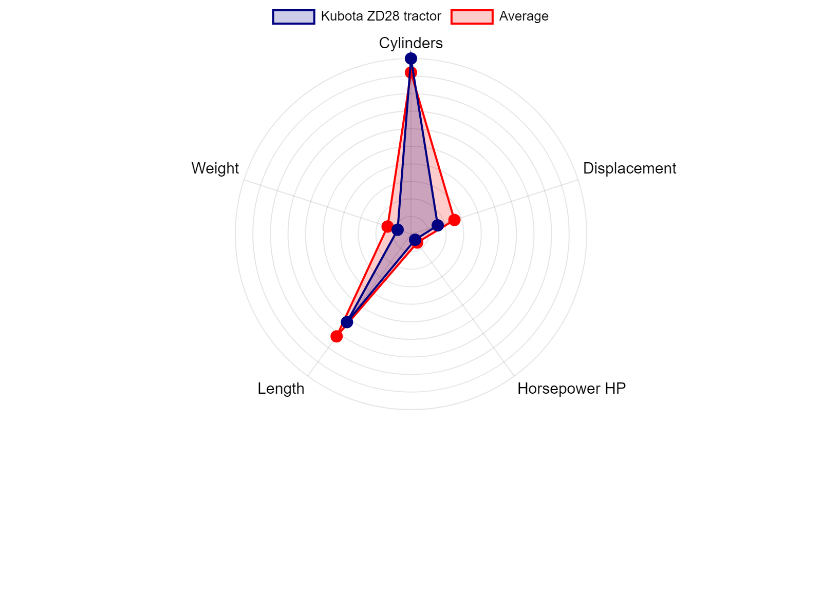 AGCO Allis 2025H Tractor Specs Chart