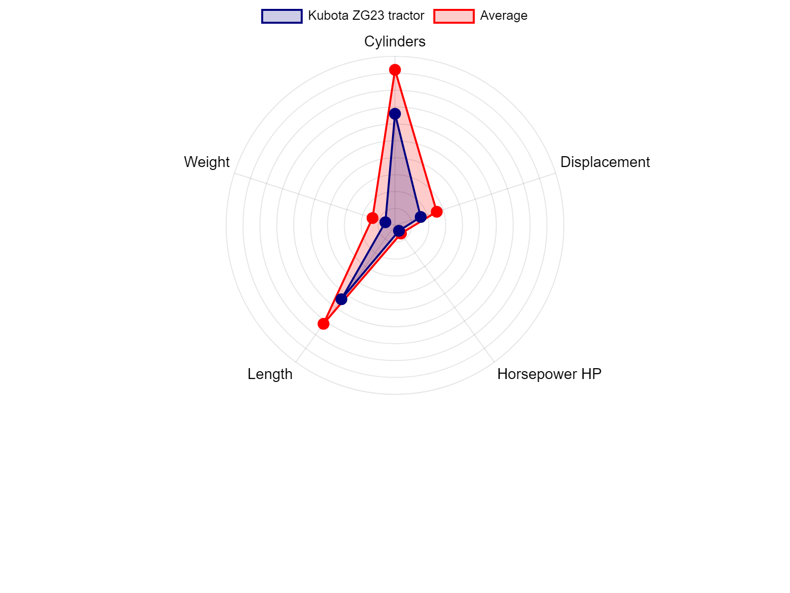AGCO Allis 2025H Tractor Specs Chart