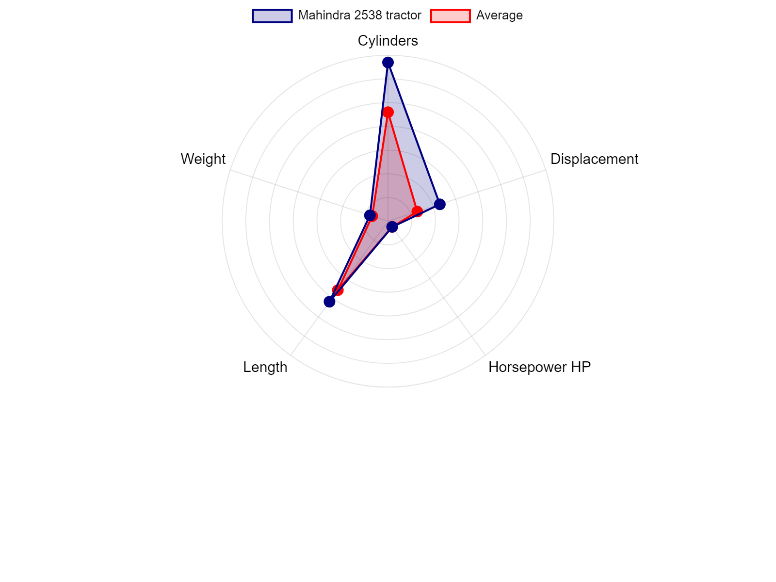 AGCO Allis 2025H Tractor Specs Chart