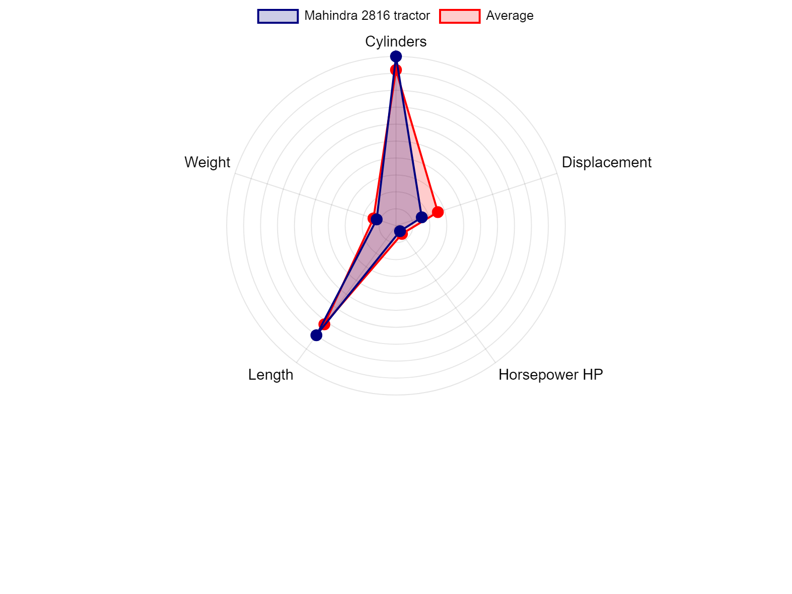 AGCO Allis 2025H Tractor Specs Chart