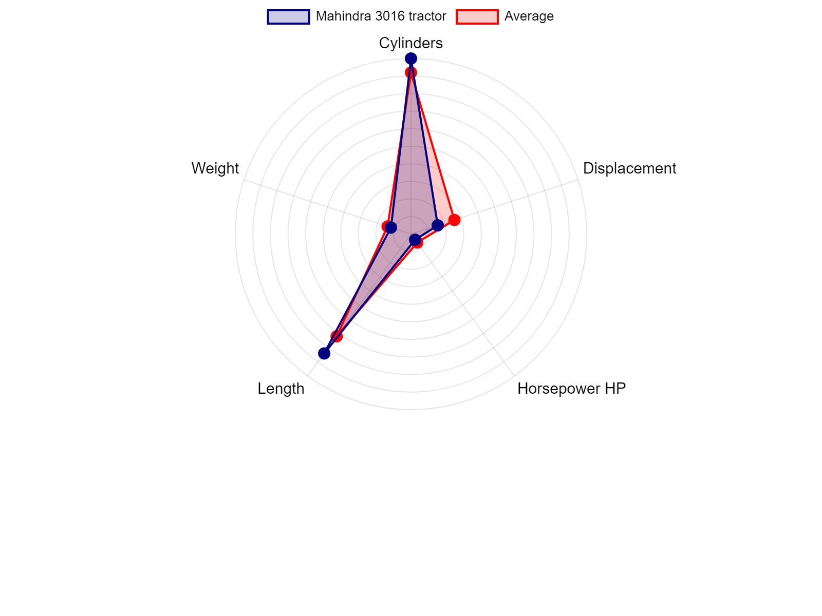 AGCO Allis 2025H Tractor Specs Chart