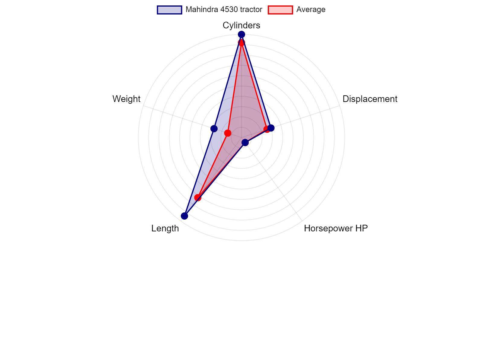 AGCO Allis 2025H Tractor Specs Chart