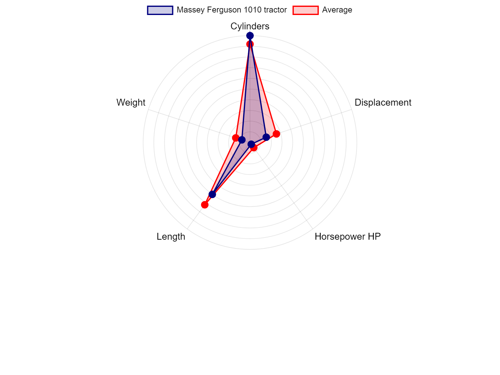 AGCO Allis 2025H Tractor Specs Chart