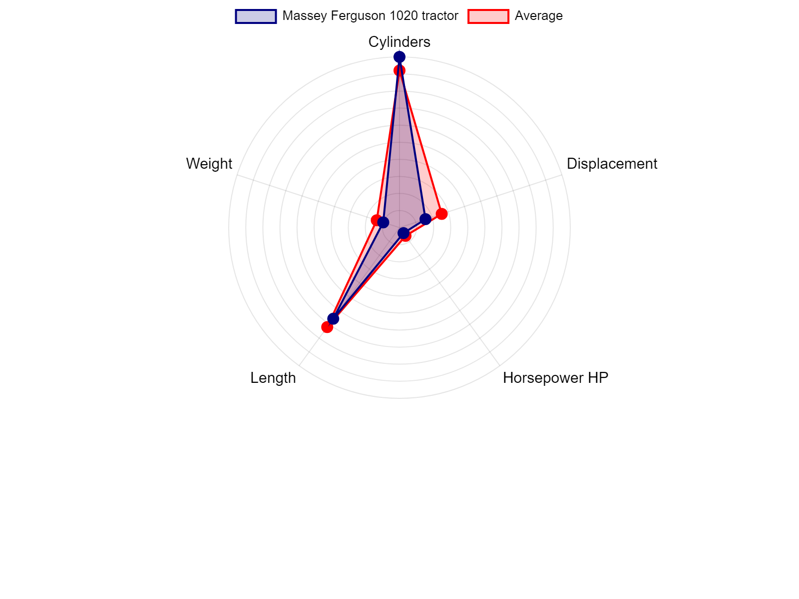AGCO Allis 2025H Tractor Specs Chart