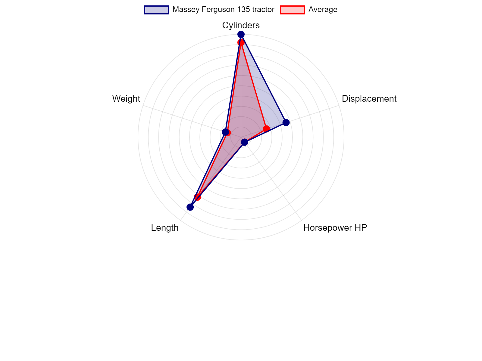 AGCO Allis 2025H Tractor Specs Chart