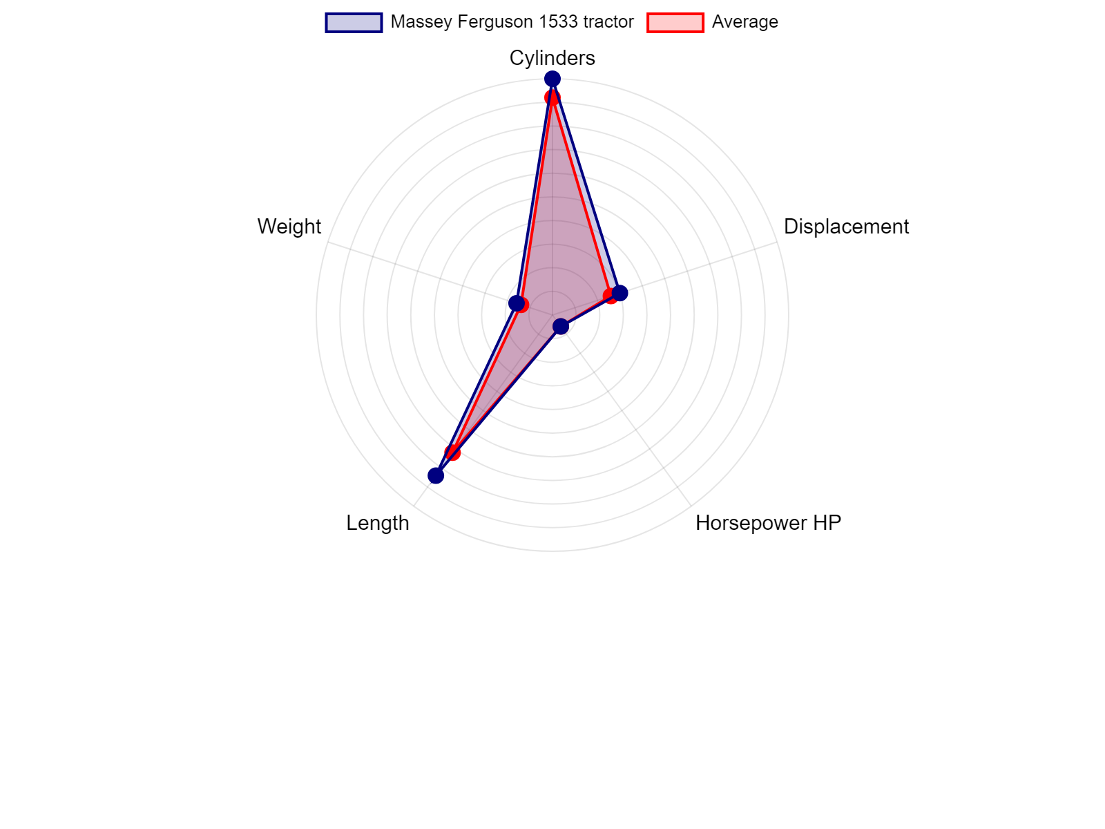 AGCO Allis 2025H Tractor Specs Chart