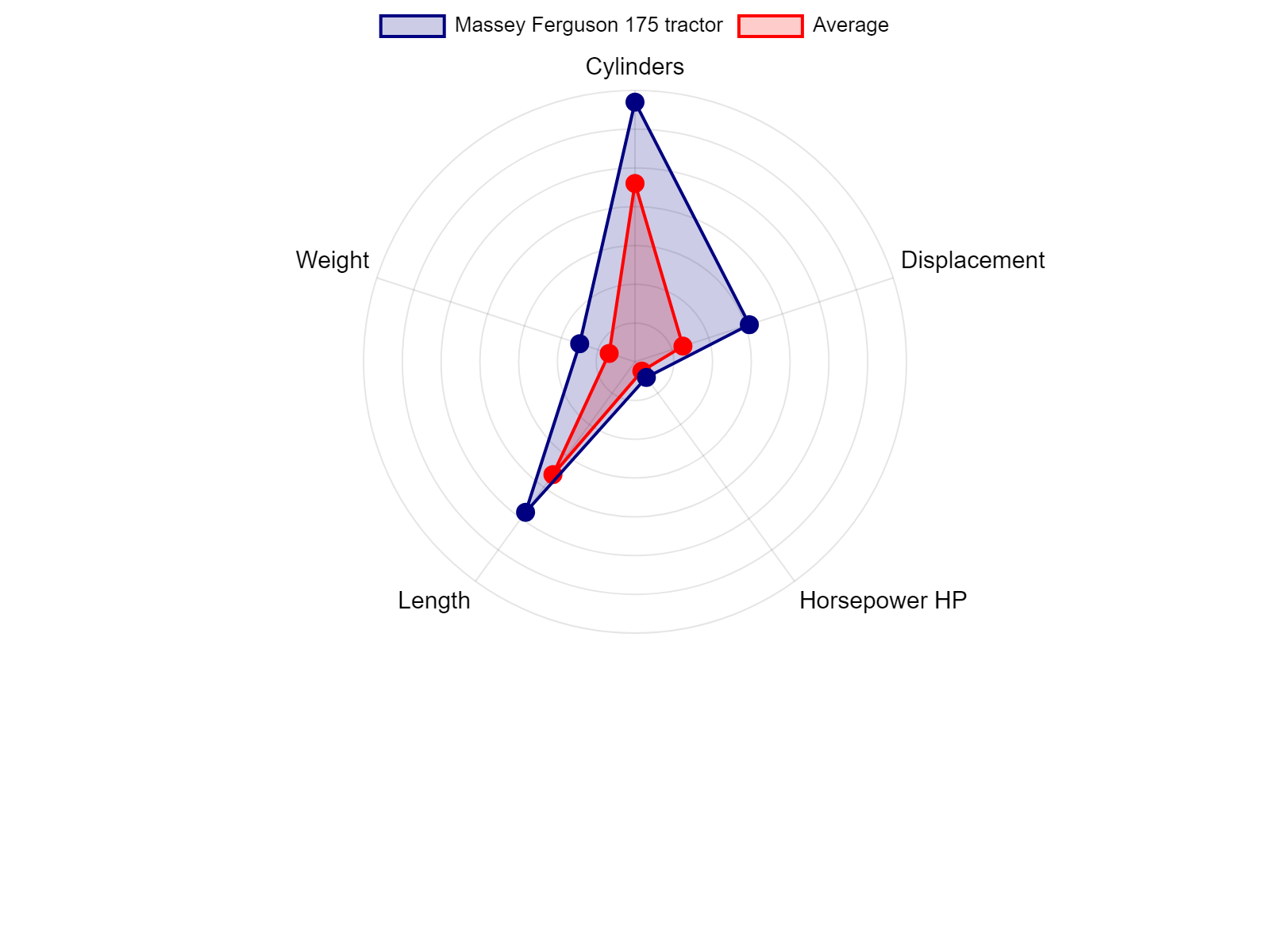 AGCO Allis 2025H Tractor Specs Chart