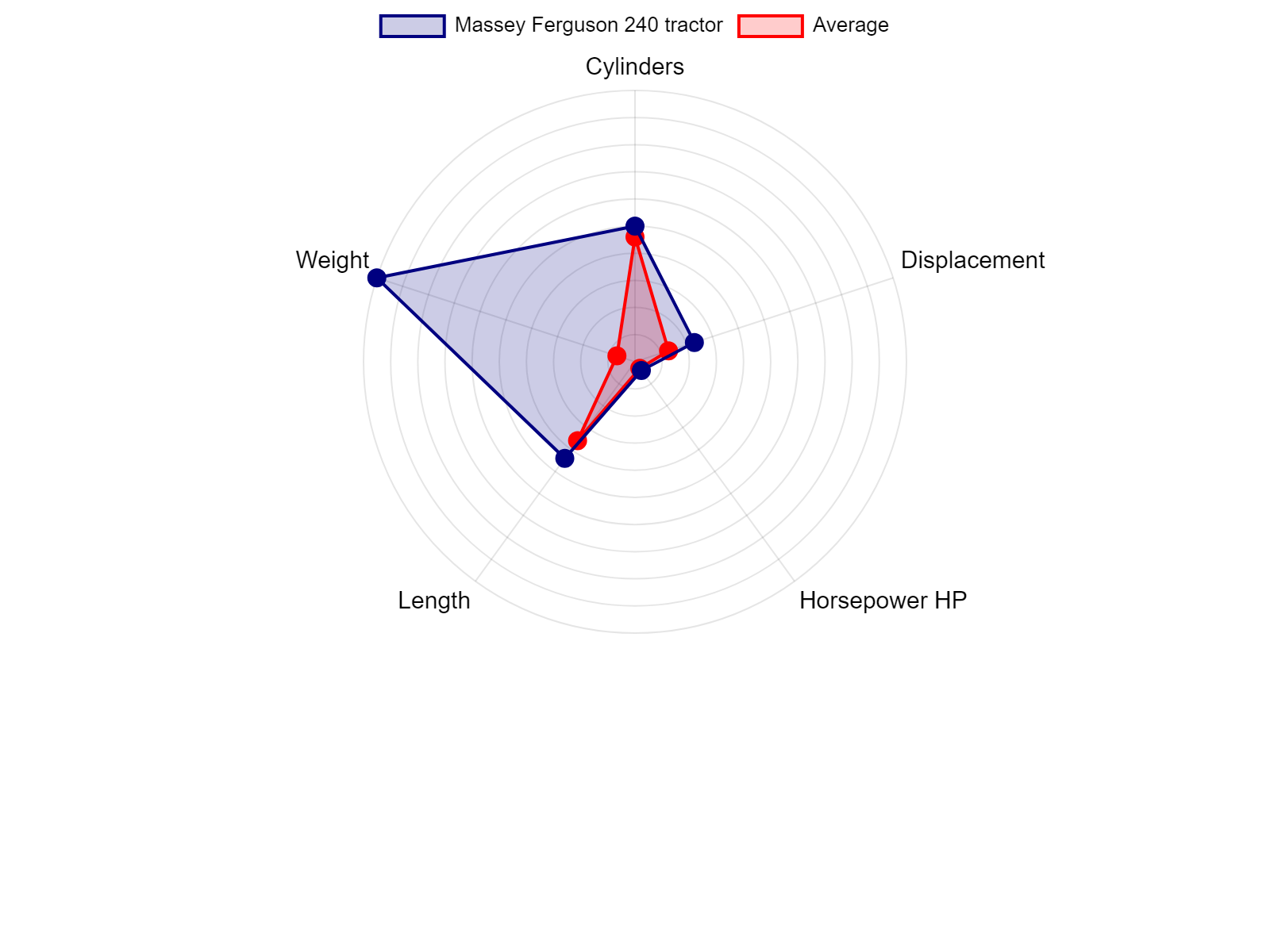 AGCO Allis 2025H Tractor Specs Chart