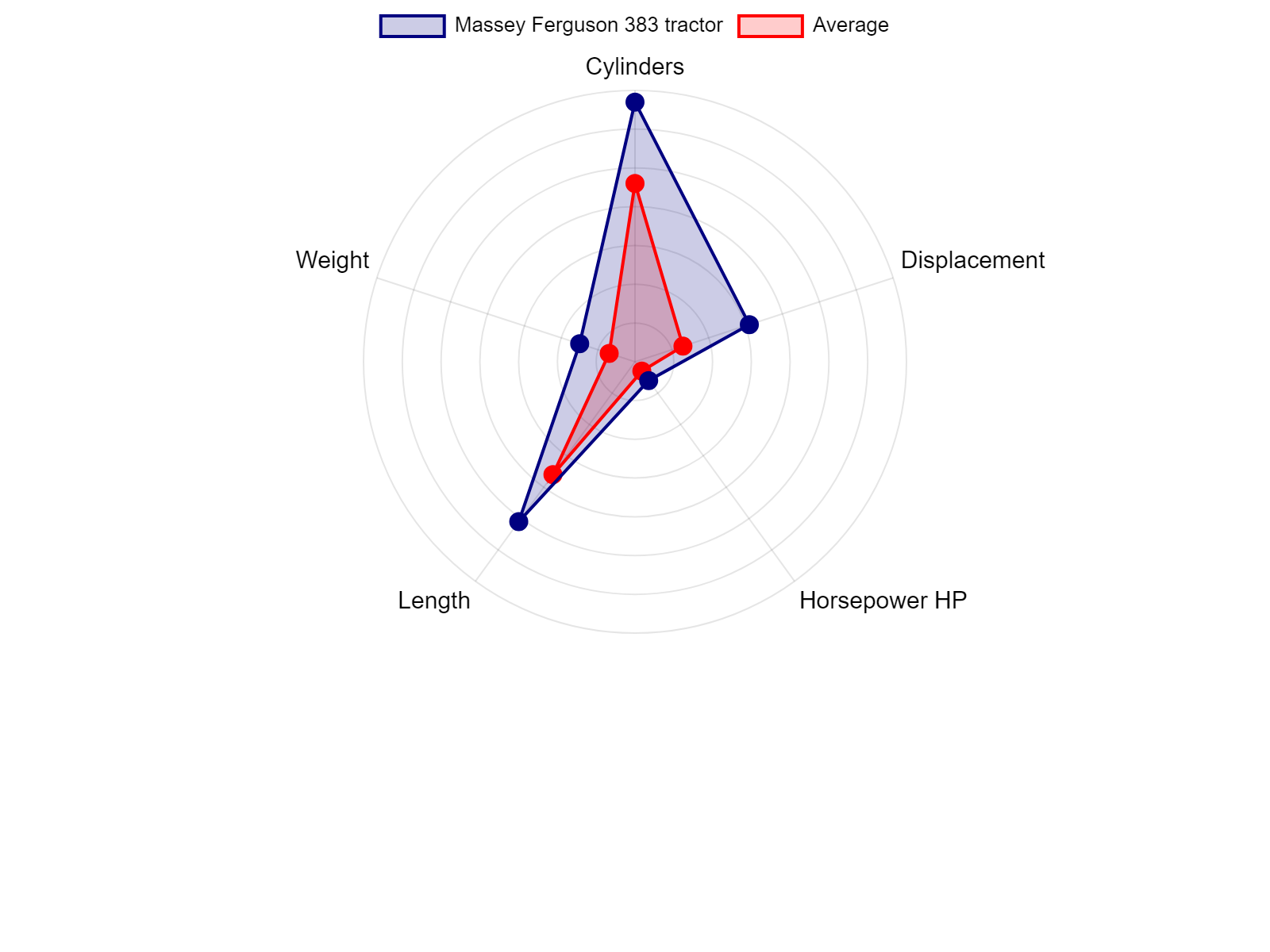 AGCO Allis 2025H Tractor Specs Chart