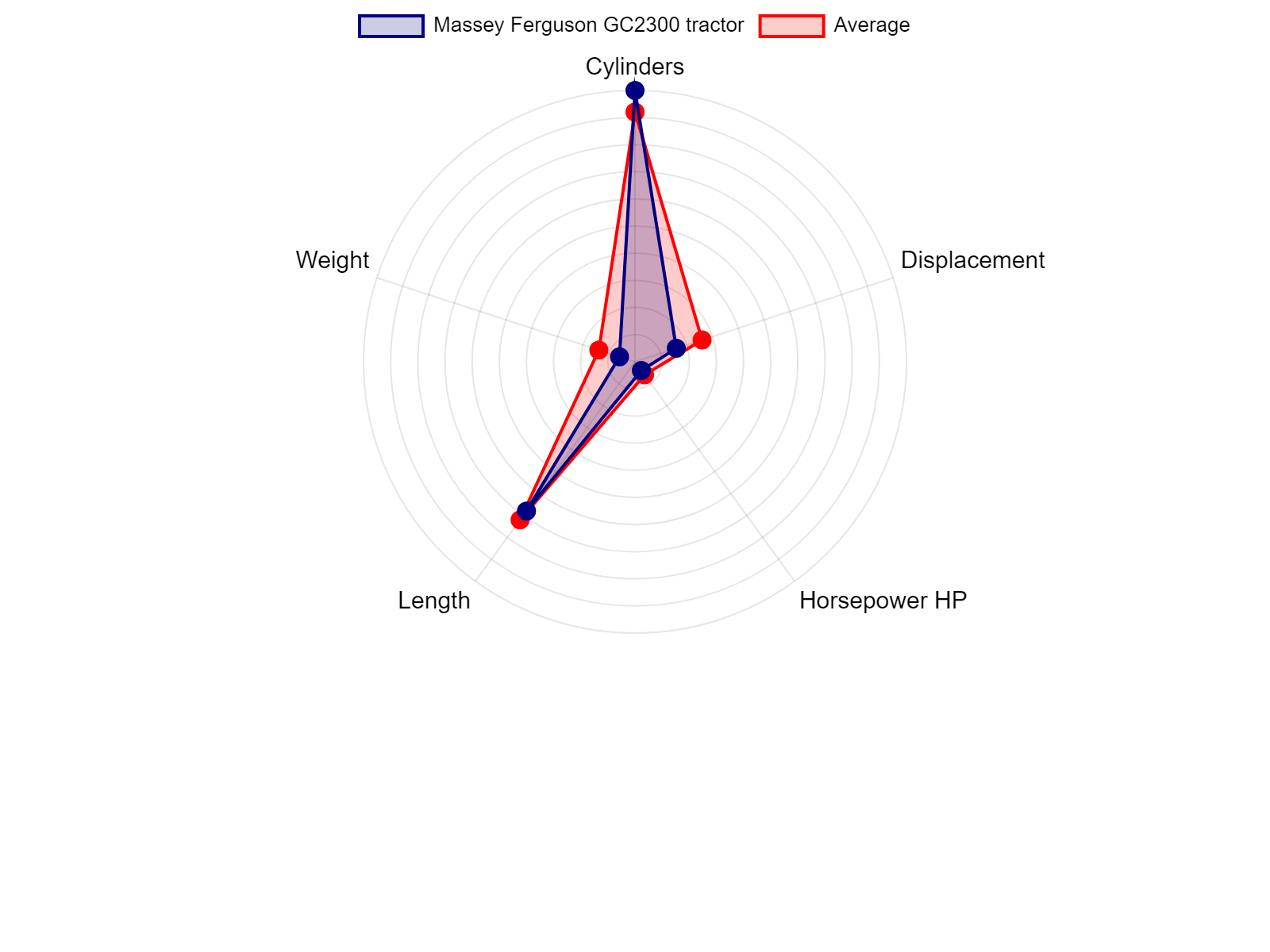 AGCO Allis 2025H Tractor Specs Chart