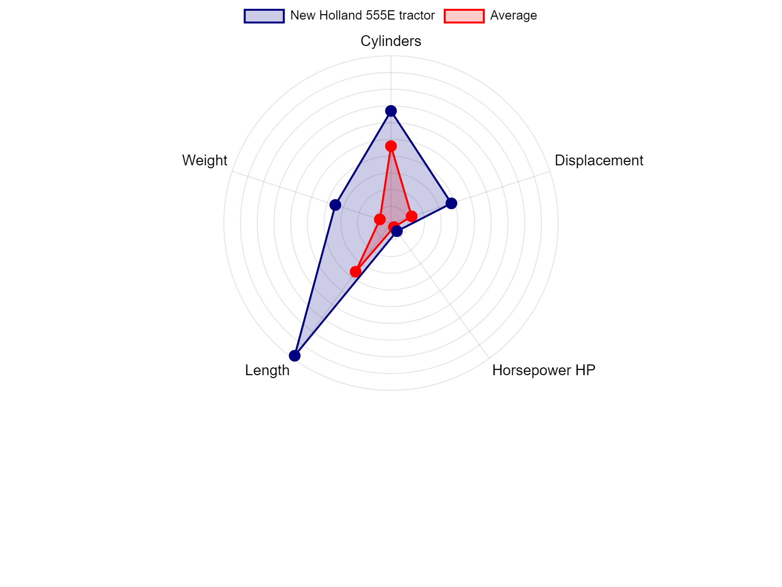 AGCO Allis 2025H Tractor Specs Chart