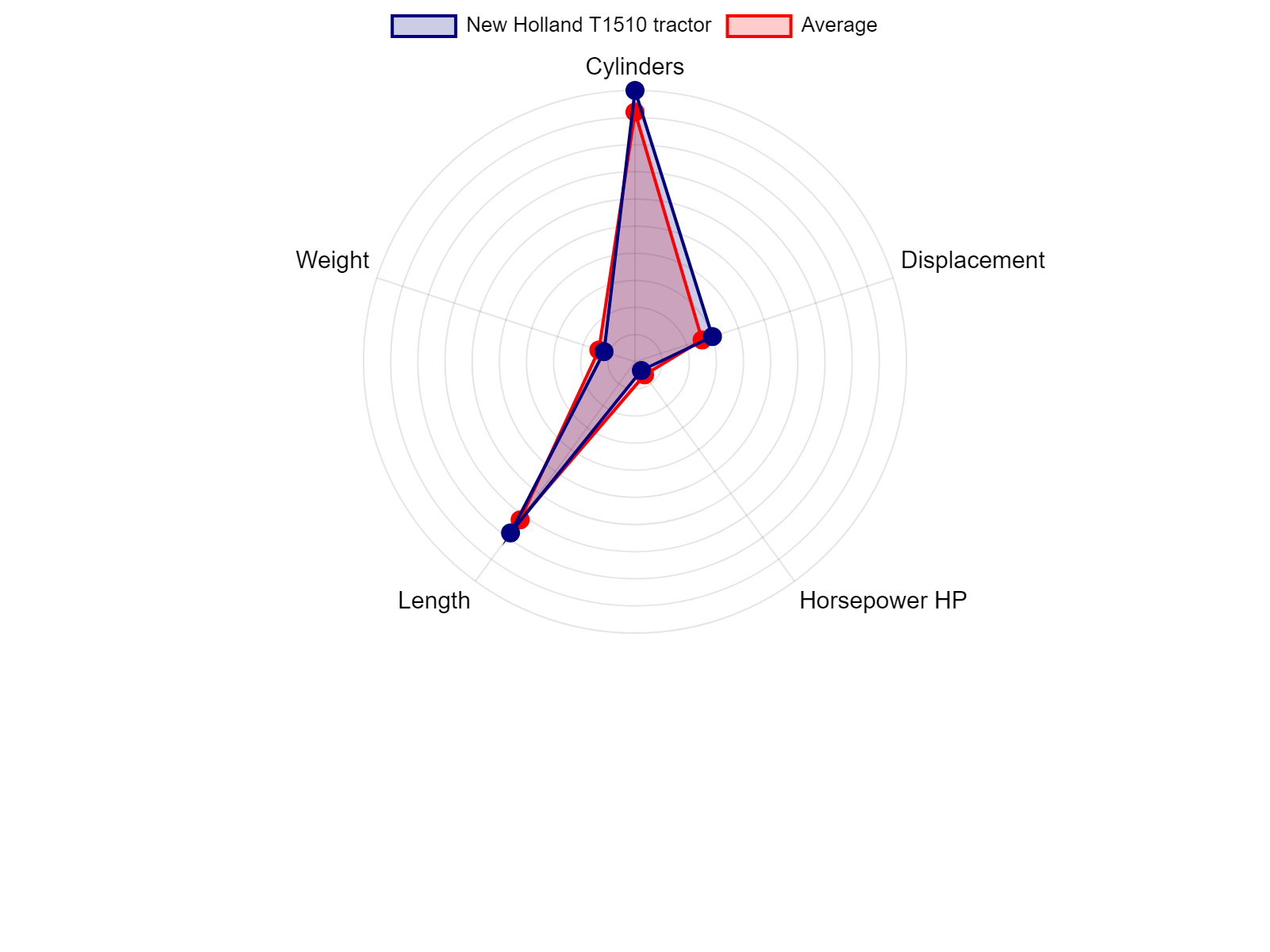 AGCO Allis 2025H Tractor Specs Chart