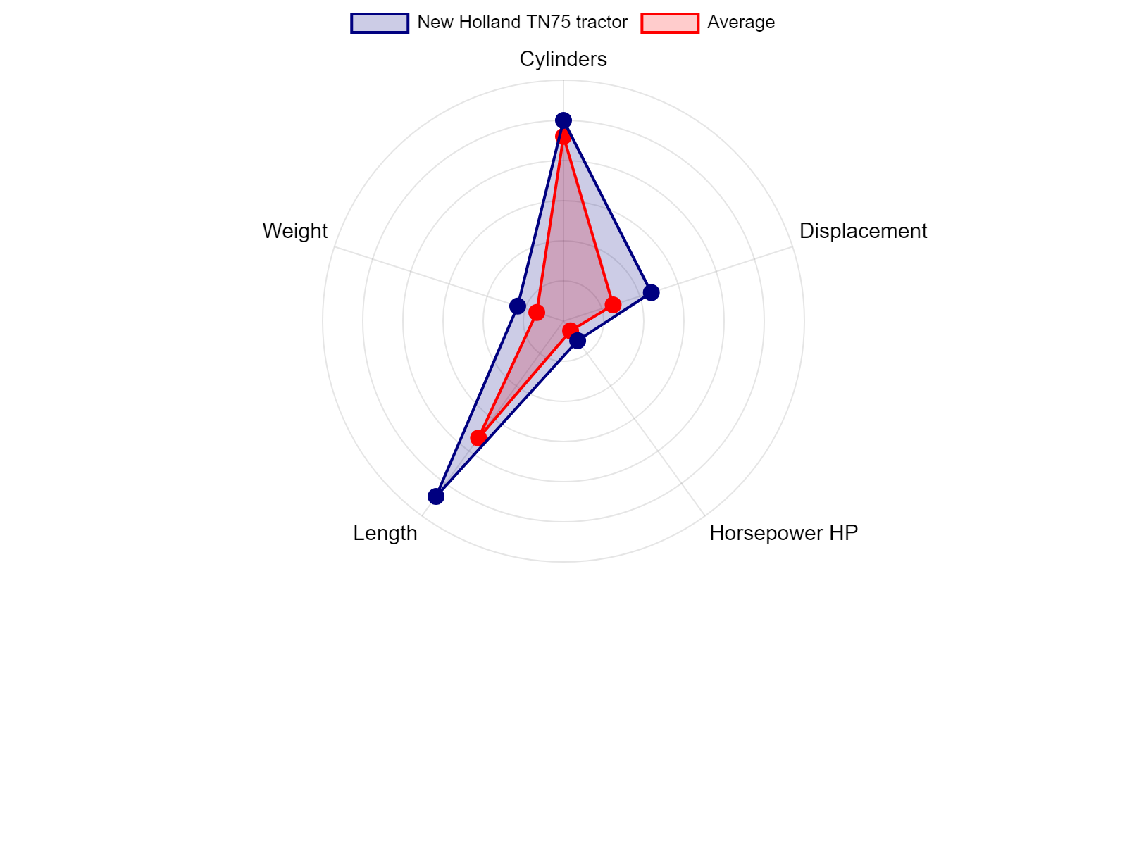 AGCO Allis 2025H Tractor Specs Chart
