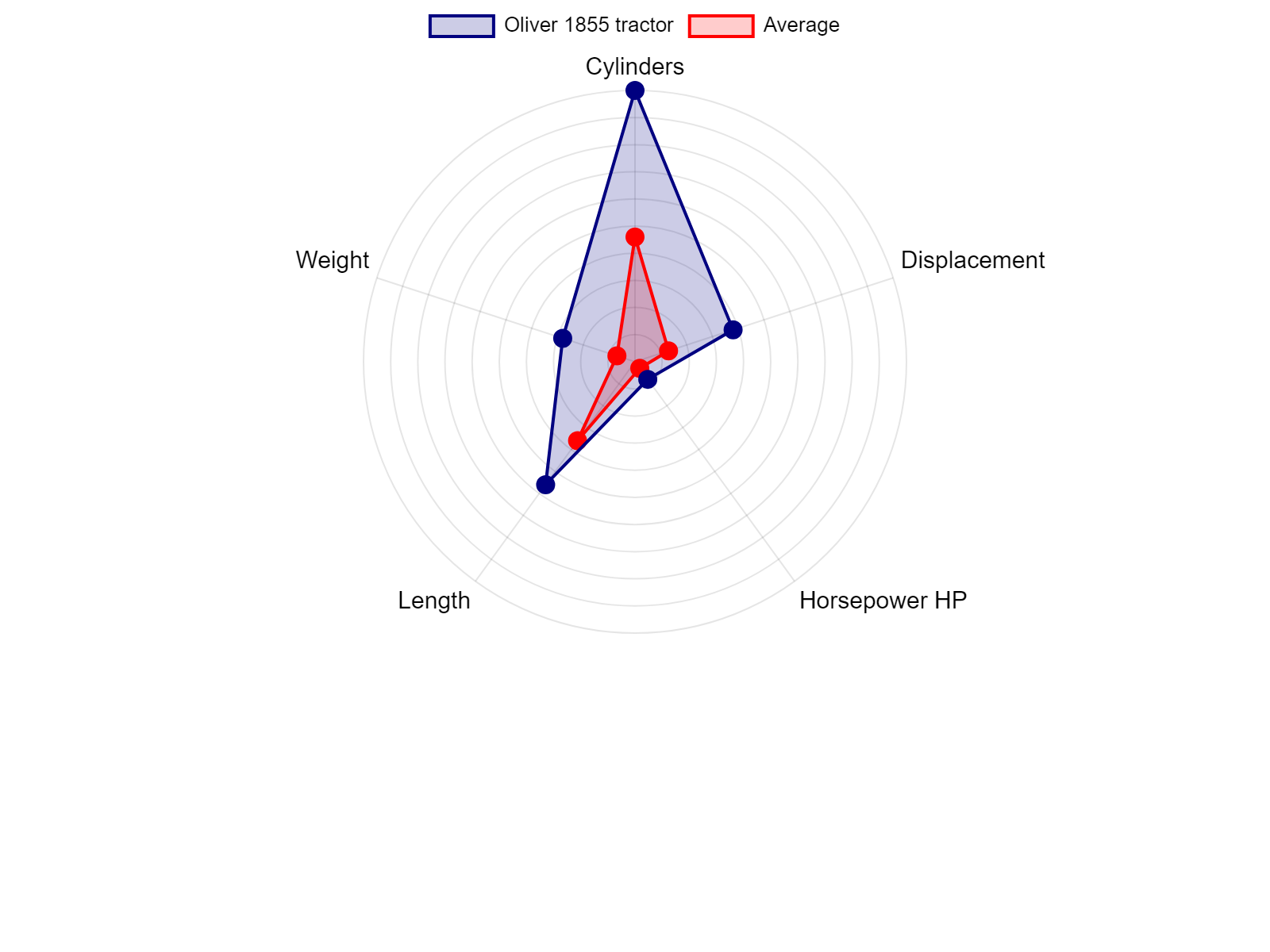 AGCO Allis 2025H Tractor Specs Chart