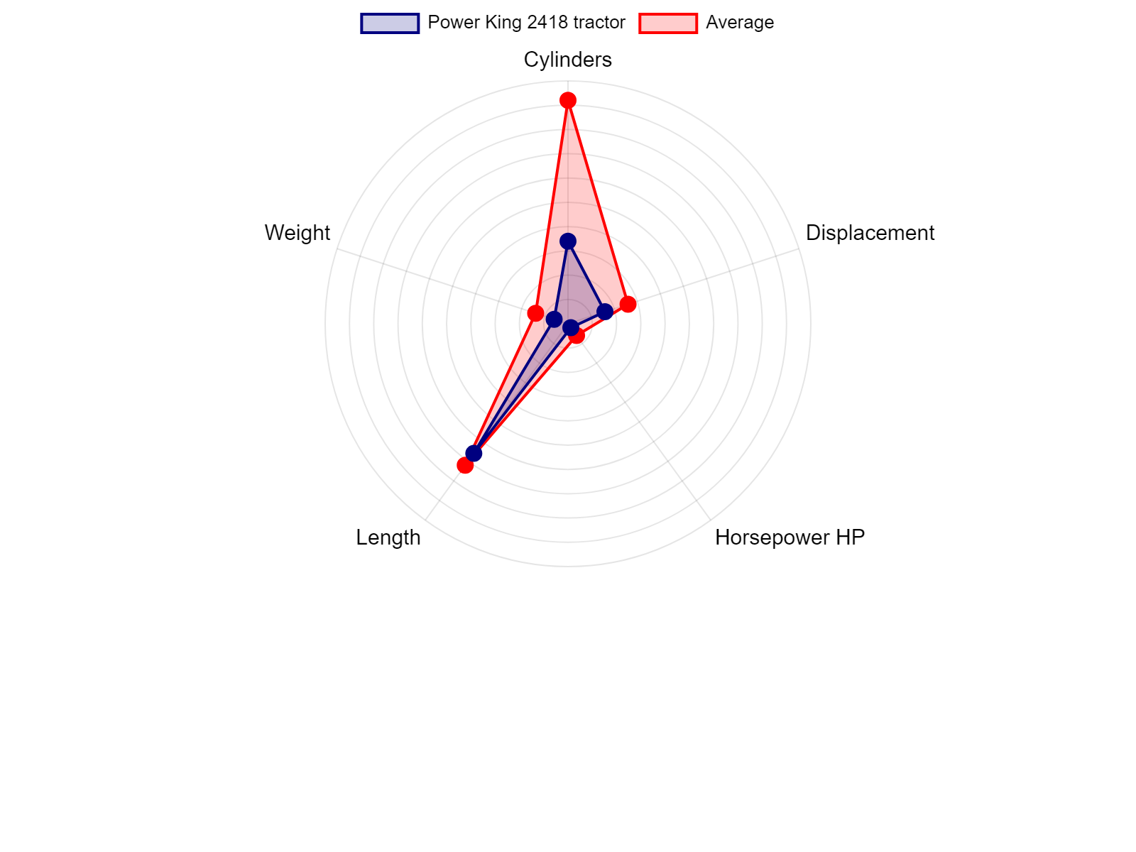 AGCO Allis 2025H Tractor Specs Chart