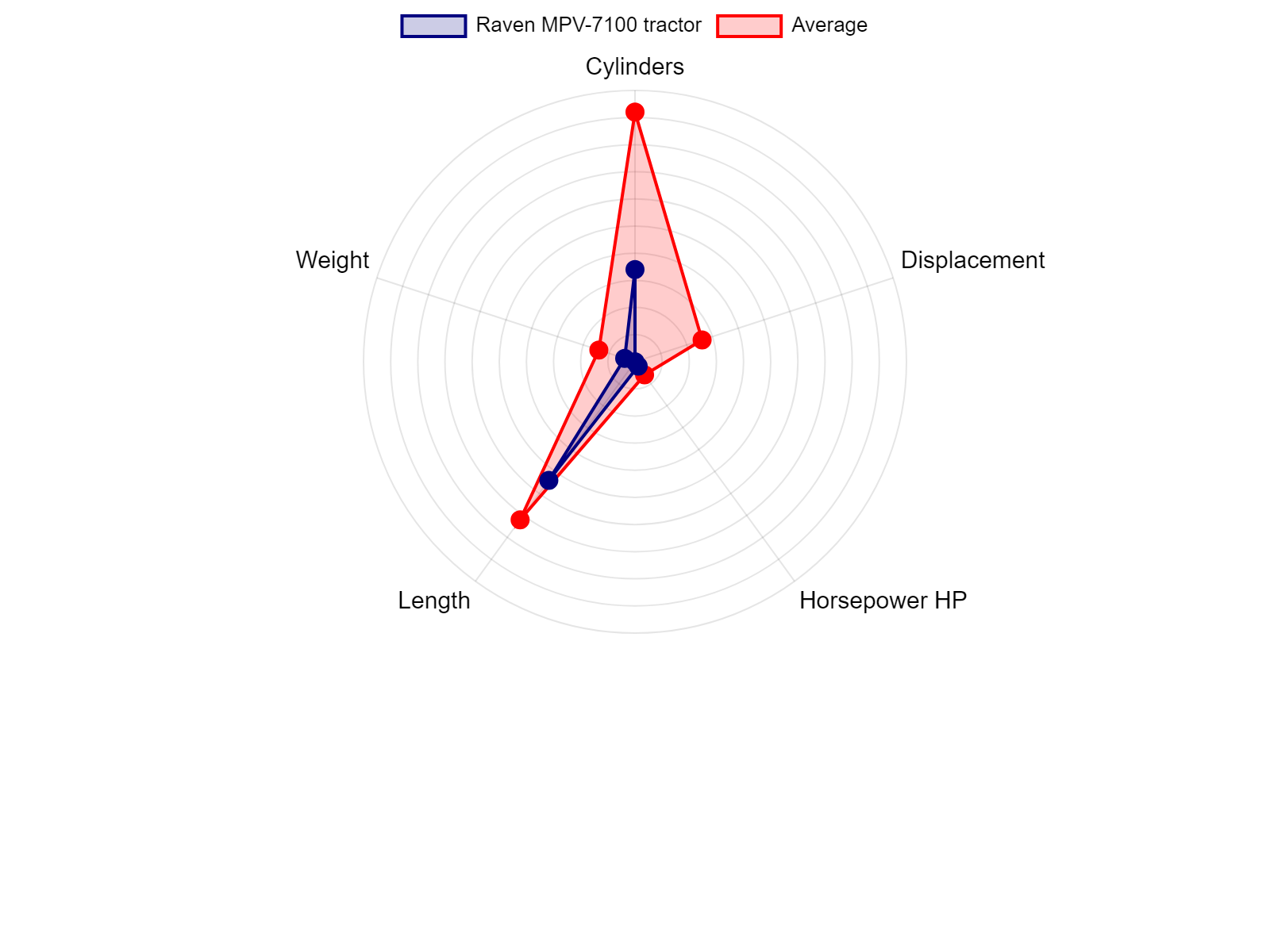 AGCO Allis 2025H Tractor Specs Chart