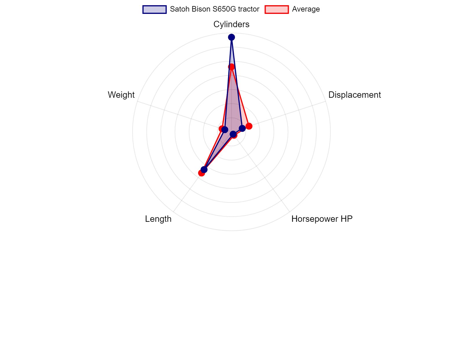 AGCO Allis 2025H Tractor Specs Chart