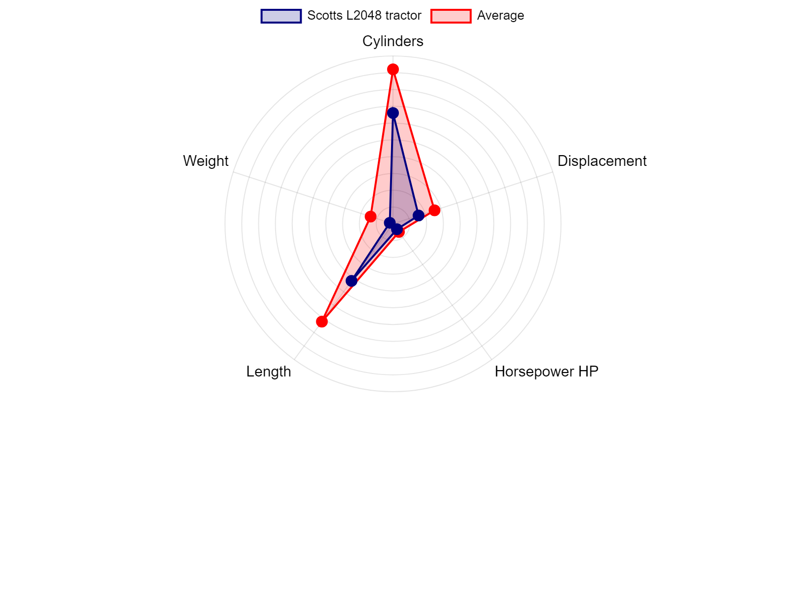 AGCO Allis 2025H Tractor Specs Chart