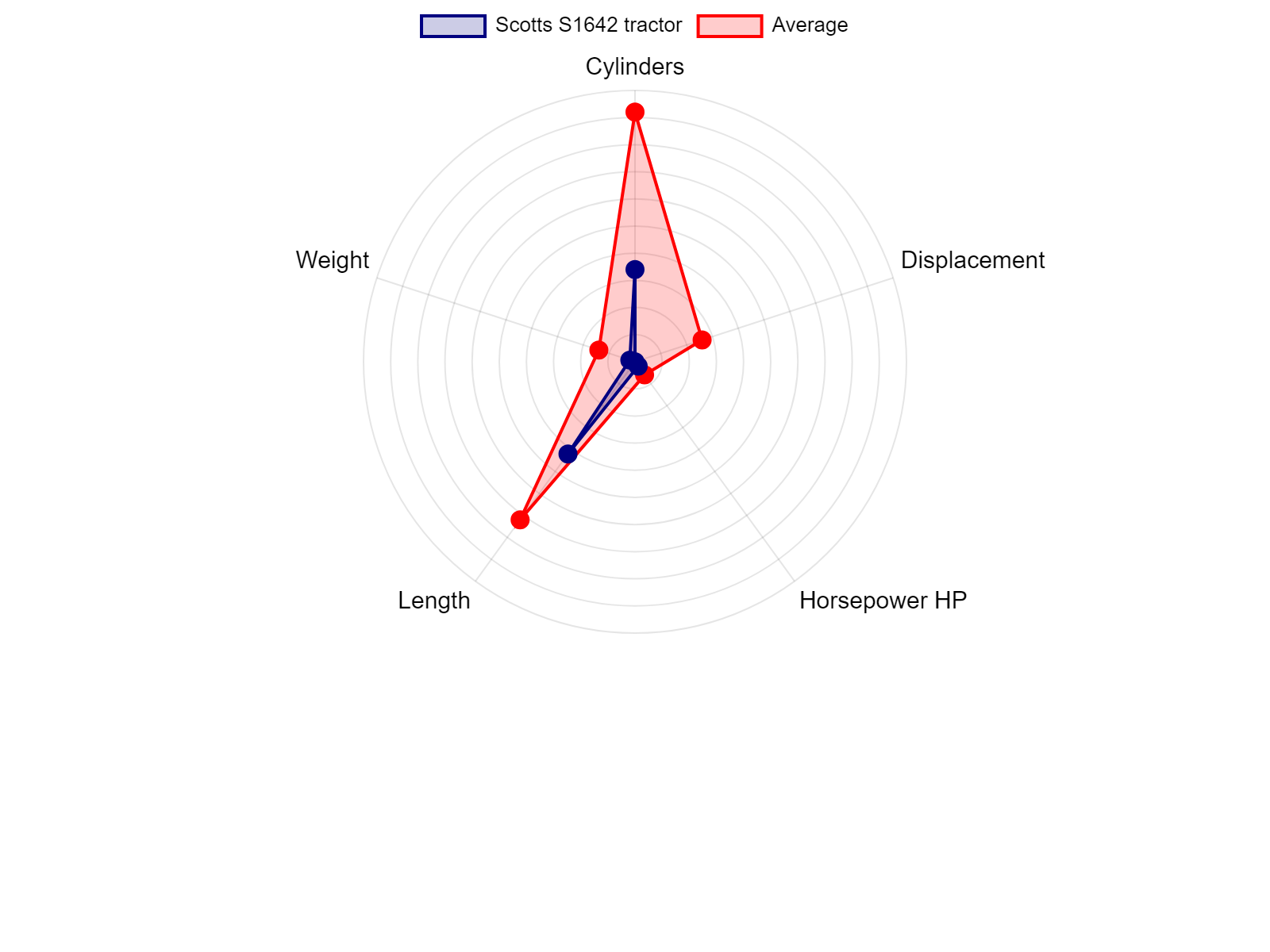 AGCO Allis 2025H Tractor Specs Chart