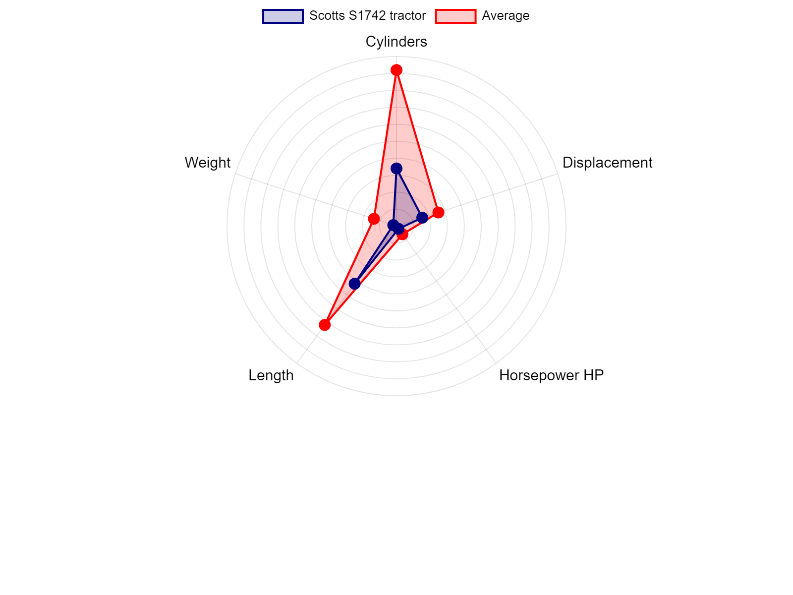 AGCO Allis 2025H Tractor Specs Chart