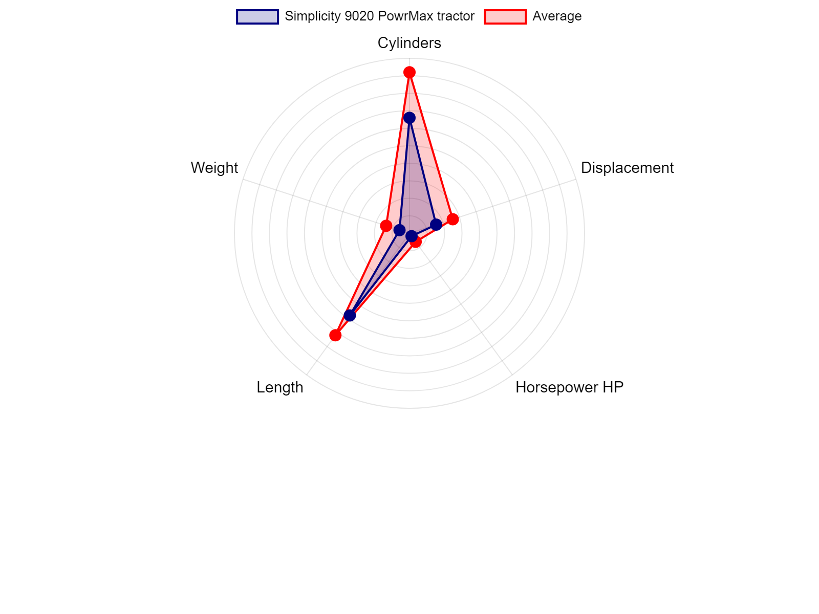 AGCO Allis 2025H Tractor Specs Chart