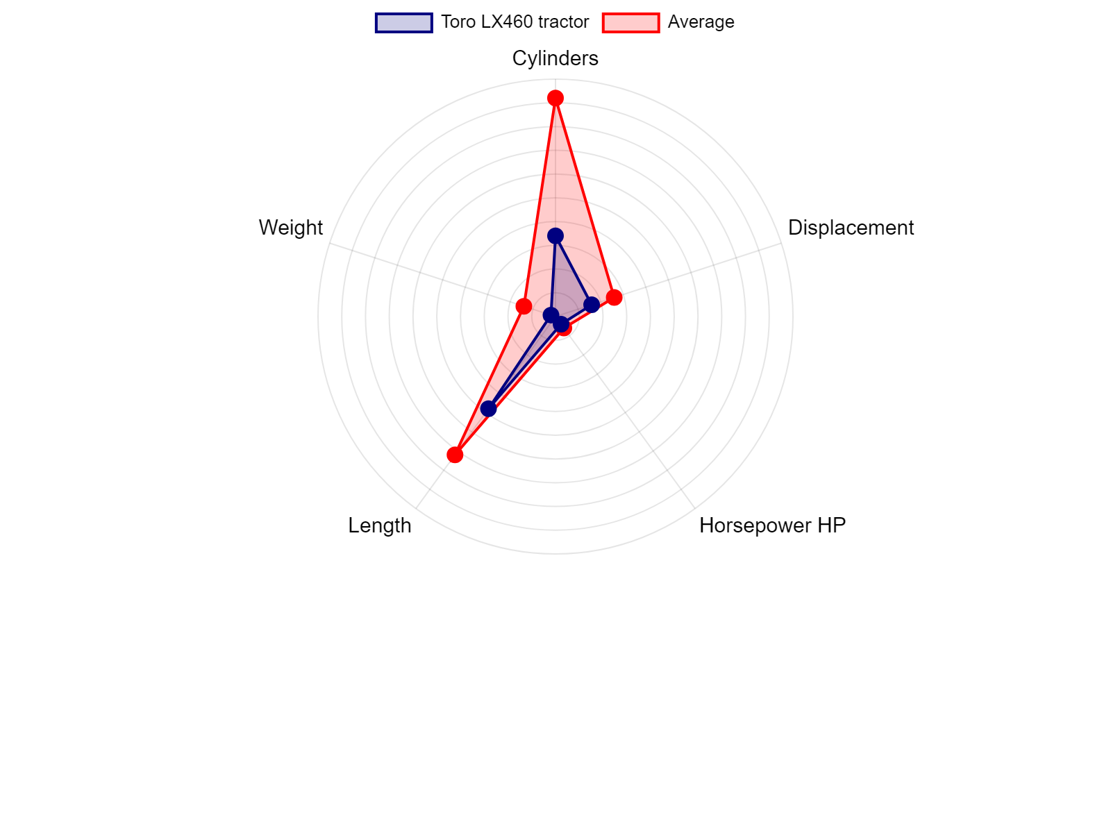 AGCO Allis 2025H Tractor Specs Chart