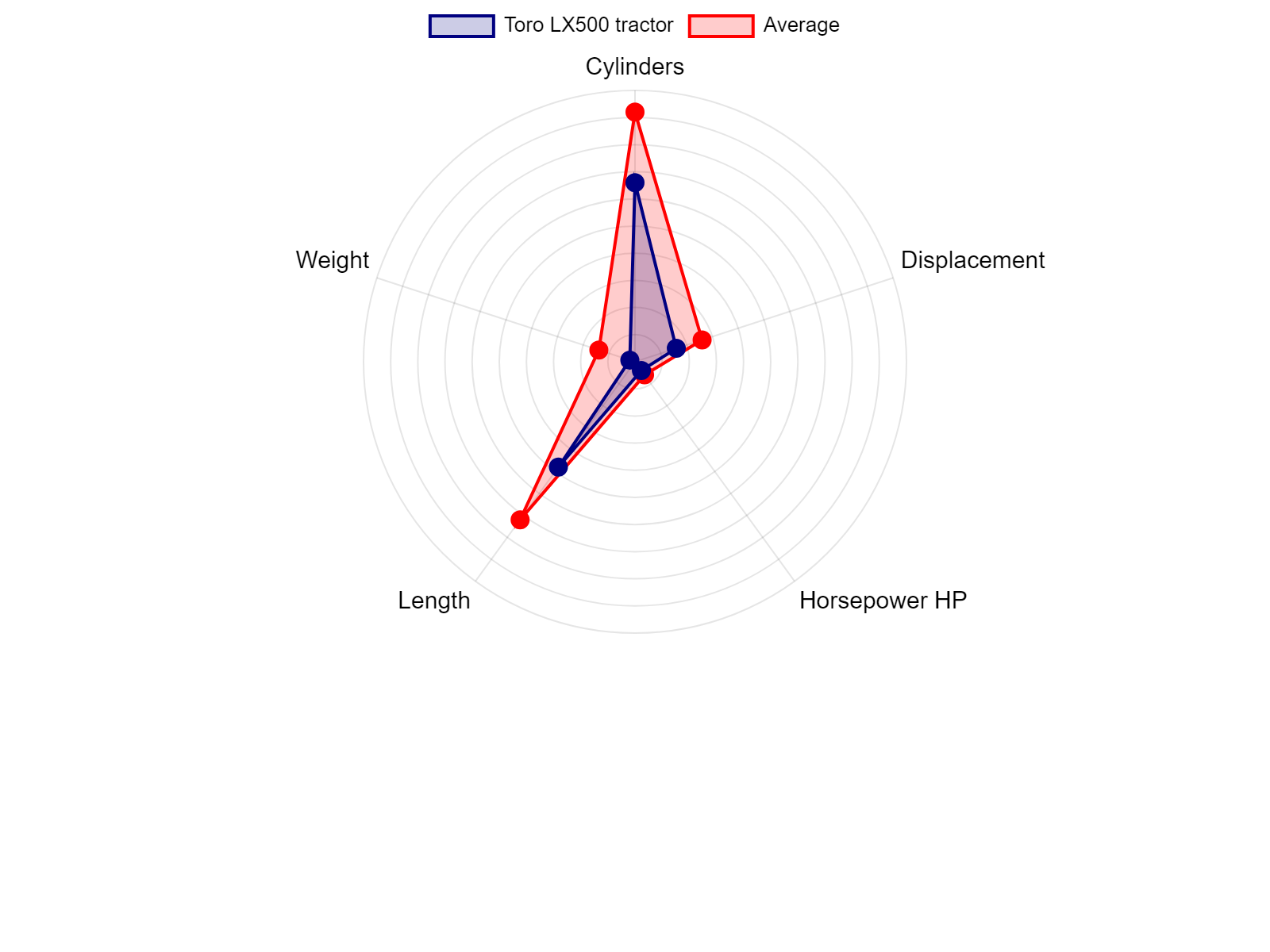 AGCO Allis 2025H Tractor Specs Chart