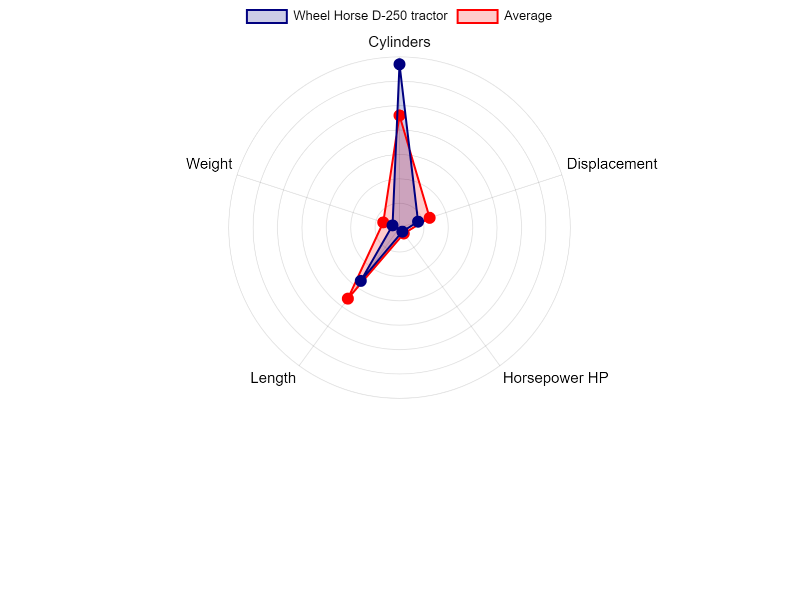 AGCO Allis 2025H Tractor Specs Chart