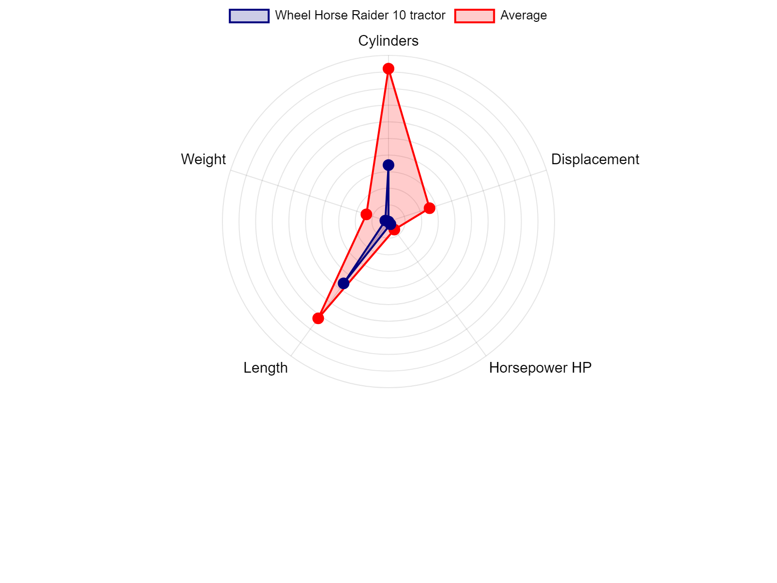 AGCO Allis 2025H Tractor Specs Chart