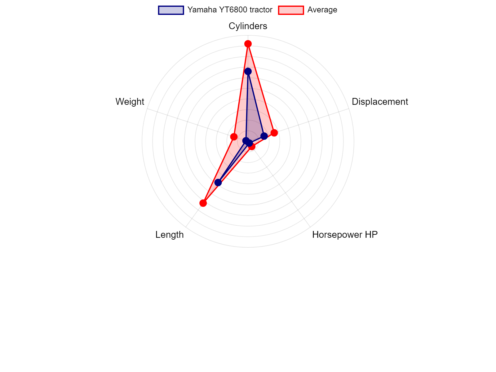 AGCO Allis 2025H Tractor Specs Chart
