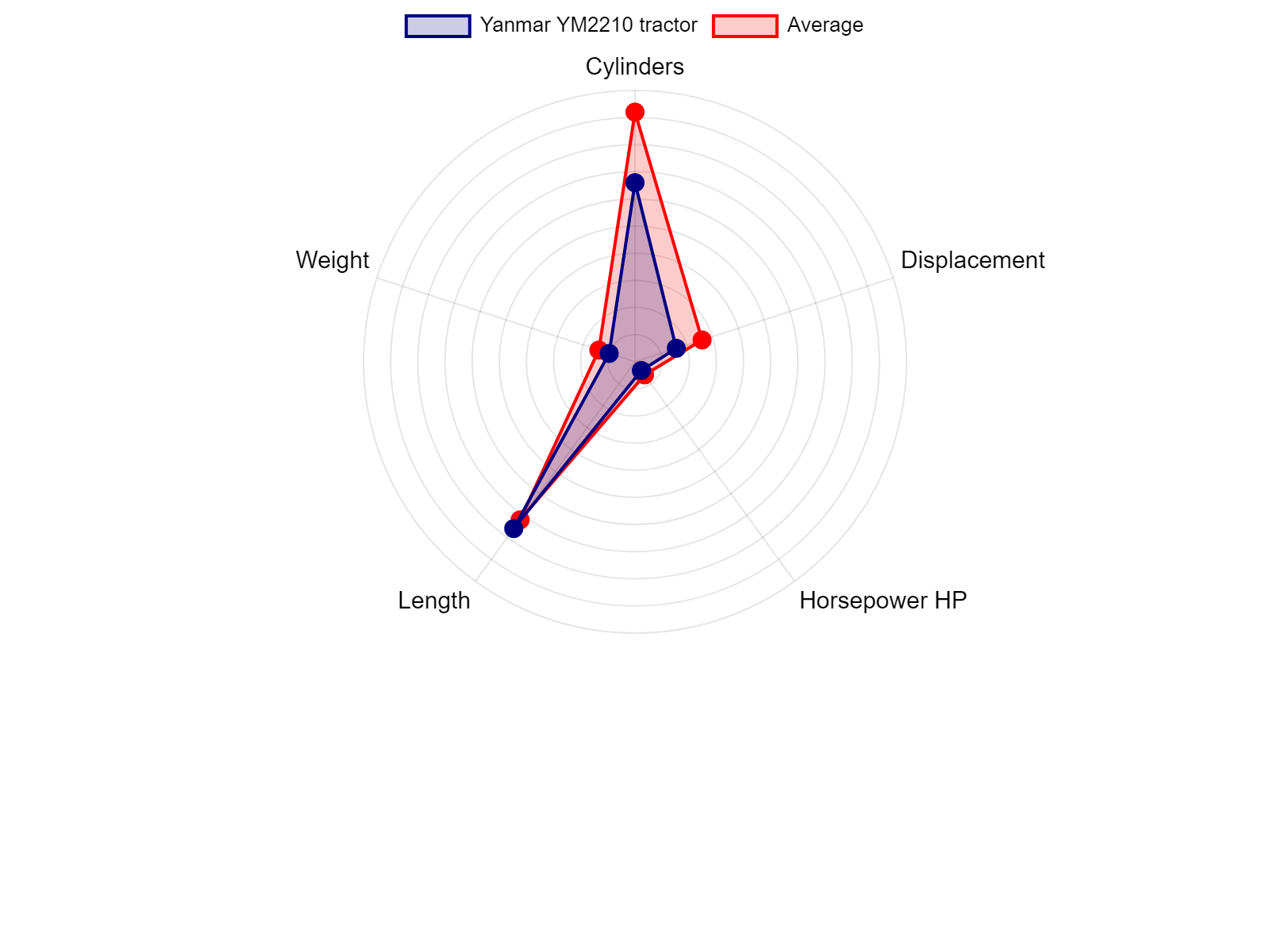 AGCO Allis 2025H Tractor Specs Chart