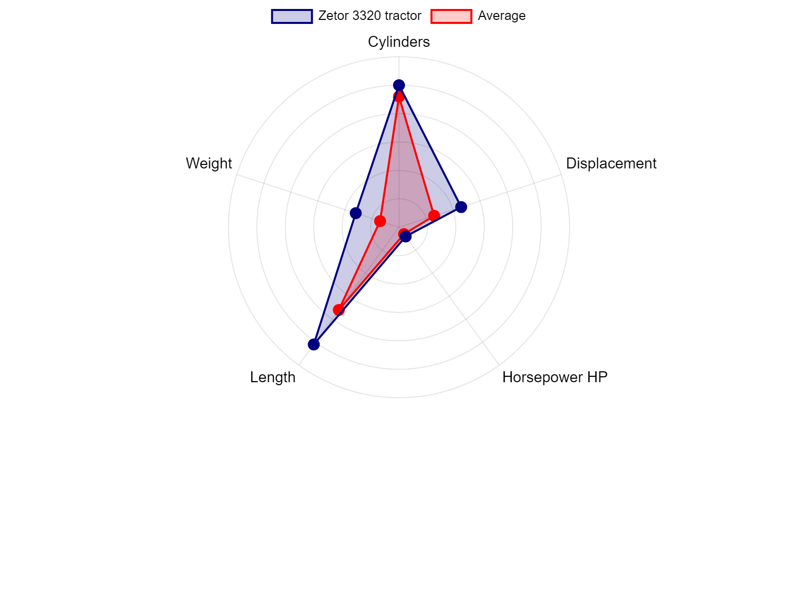 AGCO Allis 2025H Tractor Specs Chart