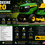 John Deere S120 Specs, Oil Capacity, Weight & Horsepower John Deere S120 Specs