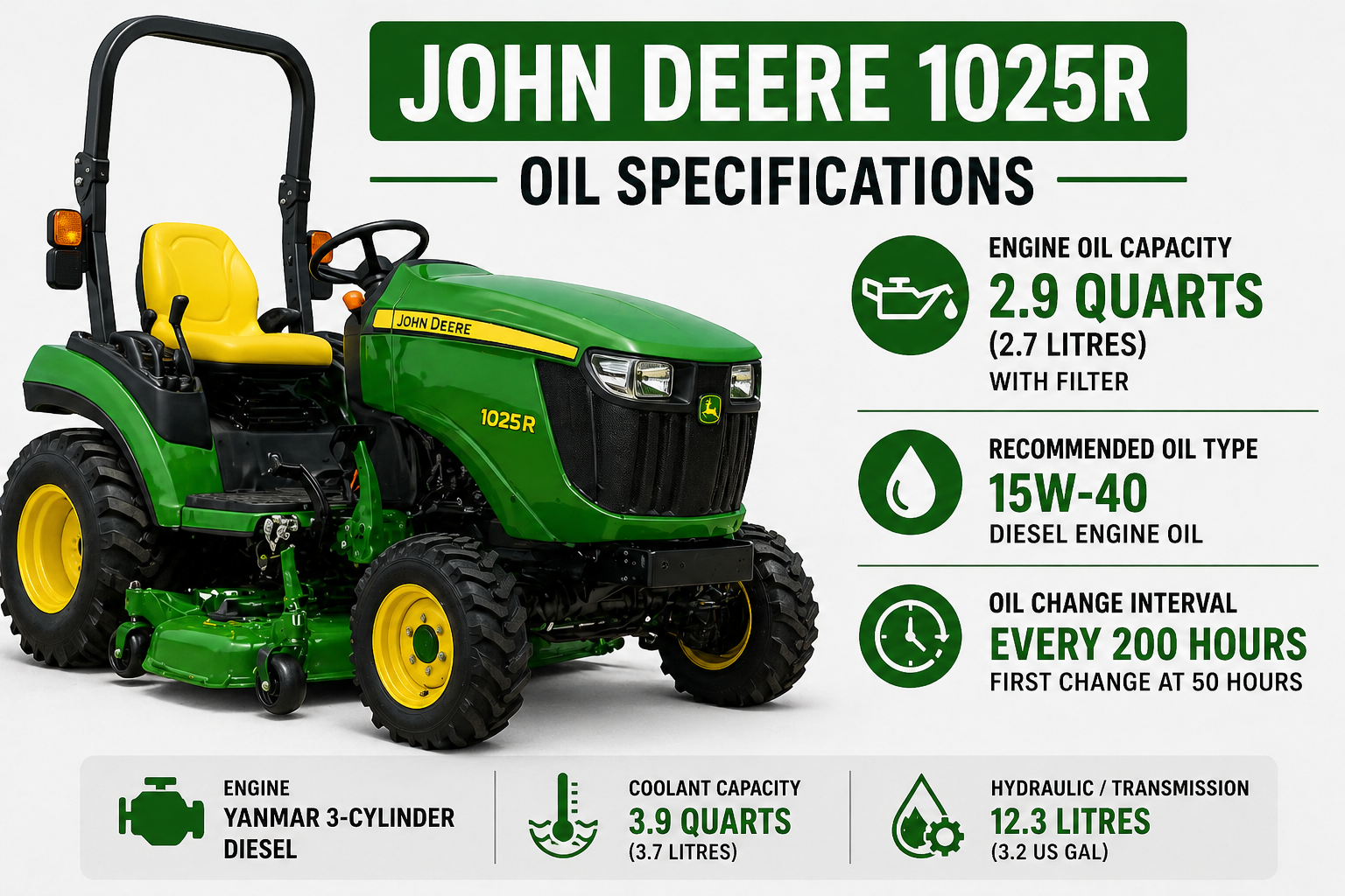 John Deere 1025R Oil Capacity