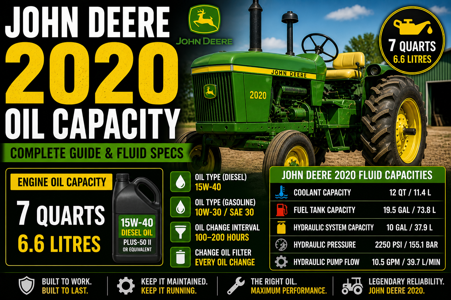 John Deere 2020 Oil Capacity