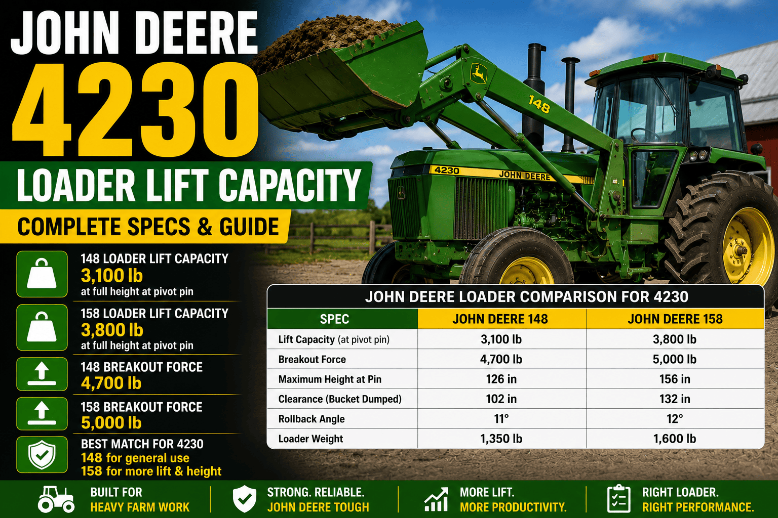 John Deere 4230 Loader Lift Capacity